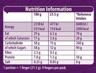 Cadbury Twirl Milk Chocolate Bar - Multipack of 9, Creamy Dairy Milk Chocolate