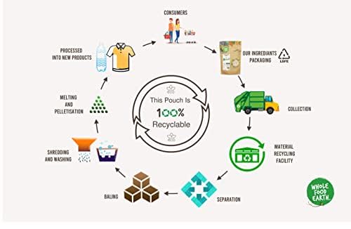 Wholefood Earth TVP Natural Chunks Soya Protein 1 kg | GMO-Free | High Protein | Source of Fibre | Vegan 3