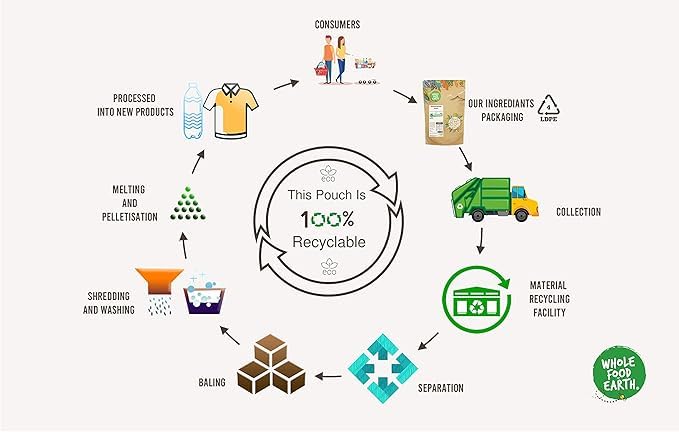 Wholefood Earth - Chopped Mixed Peel 500g | GMO Free | Vegan Friendly