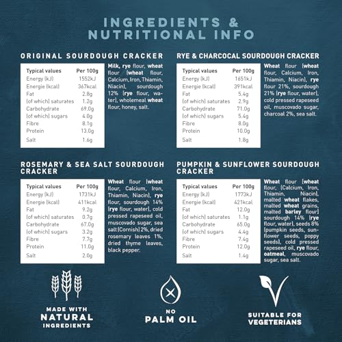 Peter's Yard Sourdough Crackers Selection Tin - Original, Rye & Charcoal, Rosemary & Sea Salt, Pumpkin & Sunflower 5