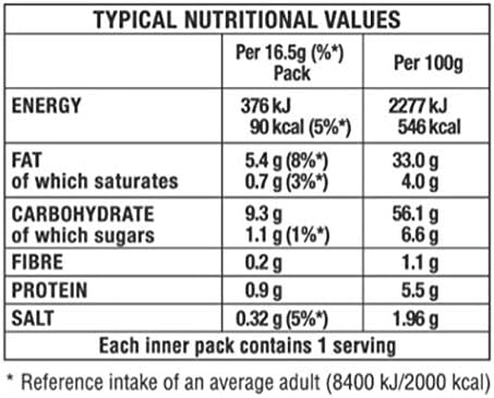 Walkers Wotsits Really Cheesy Corn Puffs Multipack 12x16.5g