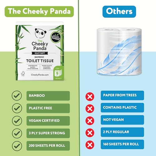The Cheeky Panda - Bamboo Toilet Paper 9 Rolls | Plastic-Free, FSC-Certified, Hypoallergenic 9