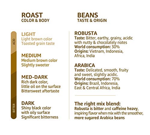 NESCAFÉ Dolce Gusto Café Au Lait Decaffeinated, 16 Capsules 3