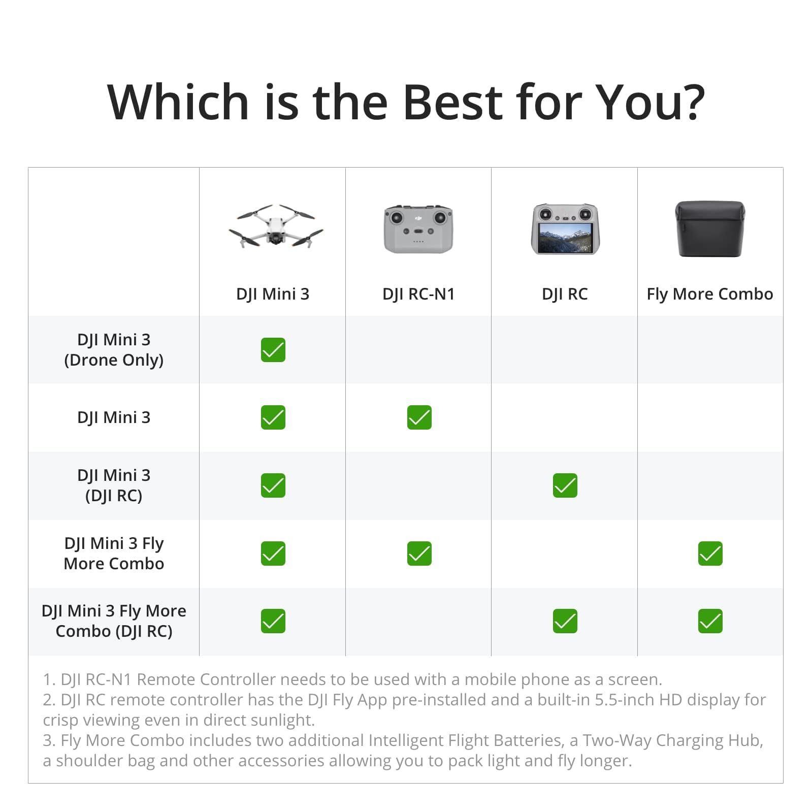 DJI Mini 3 Fly More Combo (DJI RC) – Lightweight Drone with 4K Camera, 3 Batteries, and 114-min Flight Time