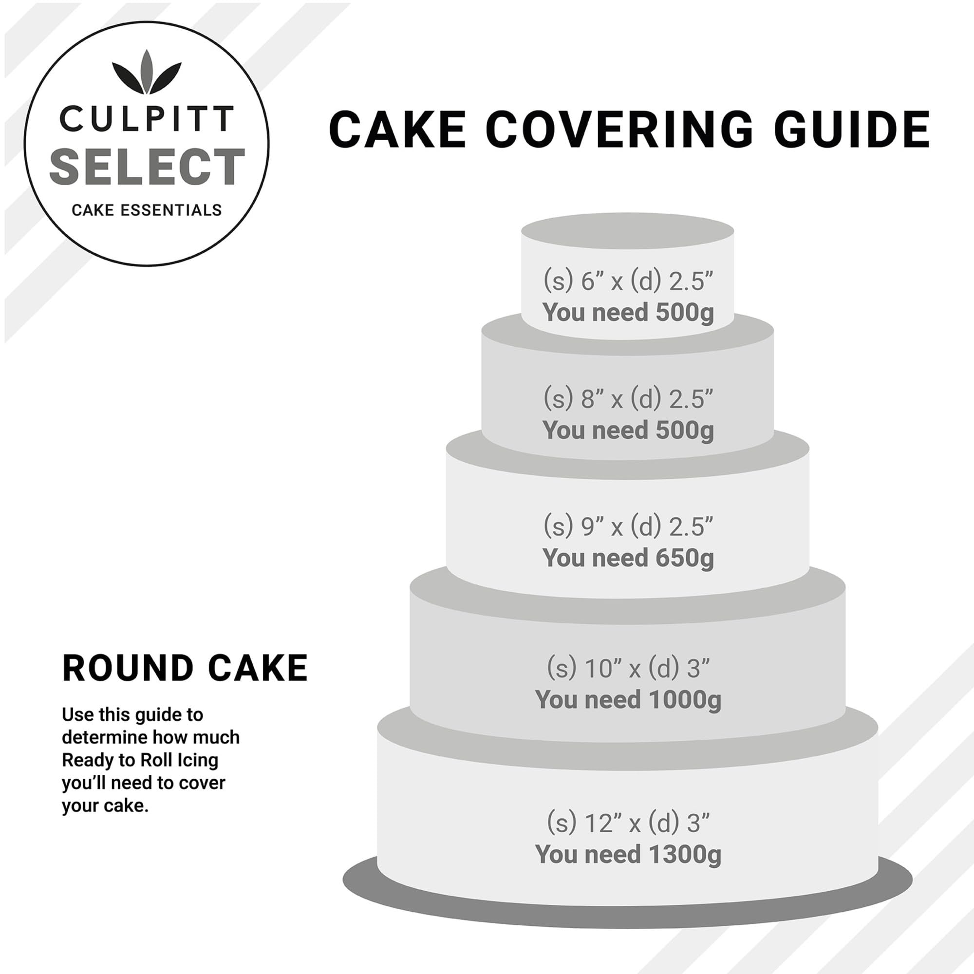 Culpitt Select Ready to Roll Icing, White Sugar Paste Fondant for Cake Decorating