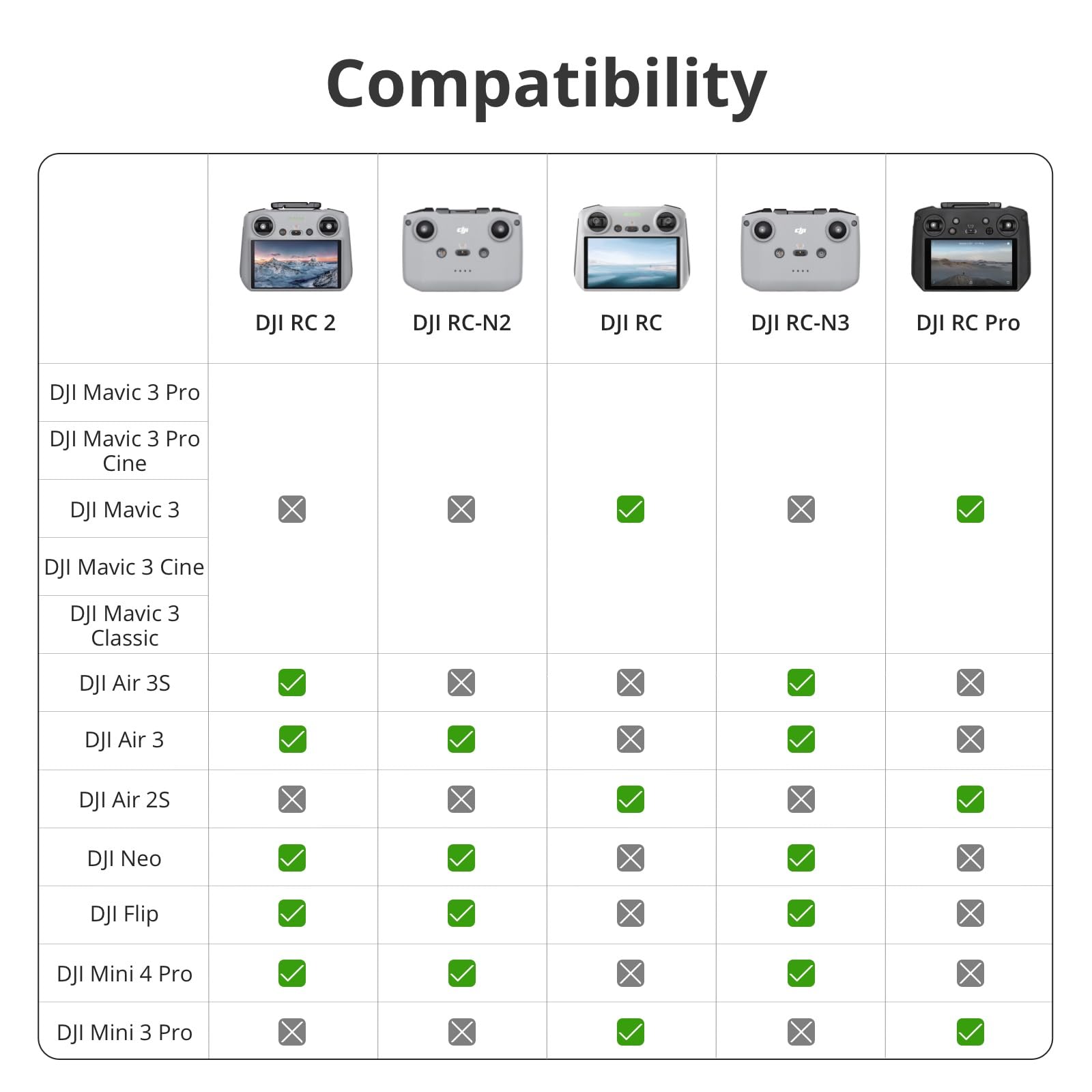 DJI RC 2 Remote Controller for Air 3, Mini 4 Pro, Neo, Flip, Air 3S, Mavic 4 Pro, Mini 5 Pro – 5.5-inch FHD Screen, O4 Video Transmission, 20km Range