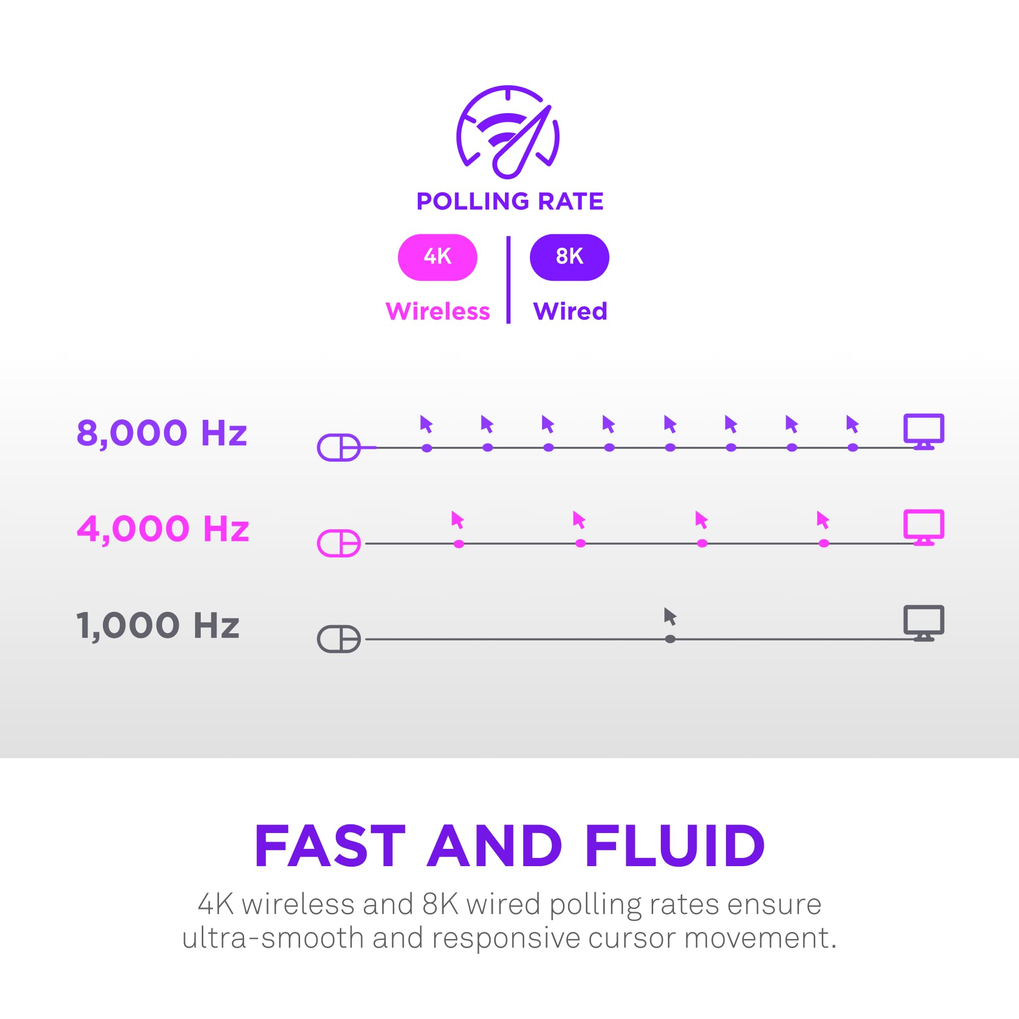 NZXT Lift Elite Wireless Gaming Mouse - 57g Ultra-Lightweight with 4K/8K Polling Rate 4
