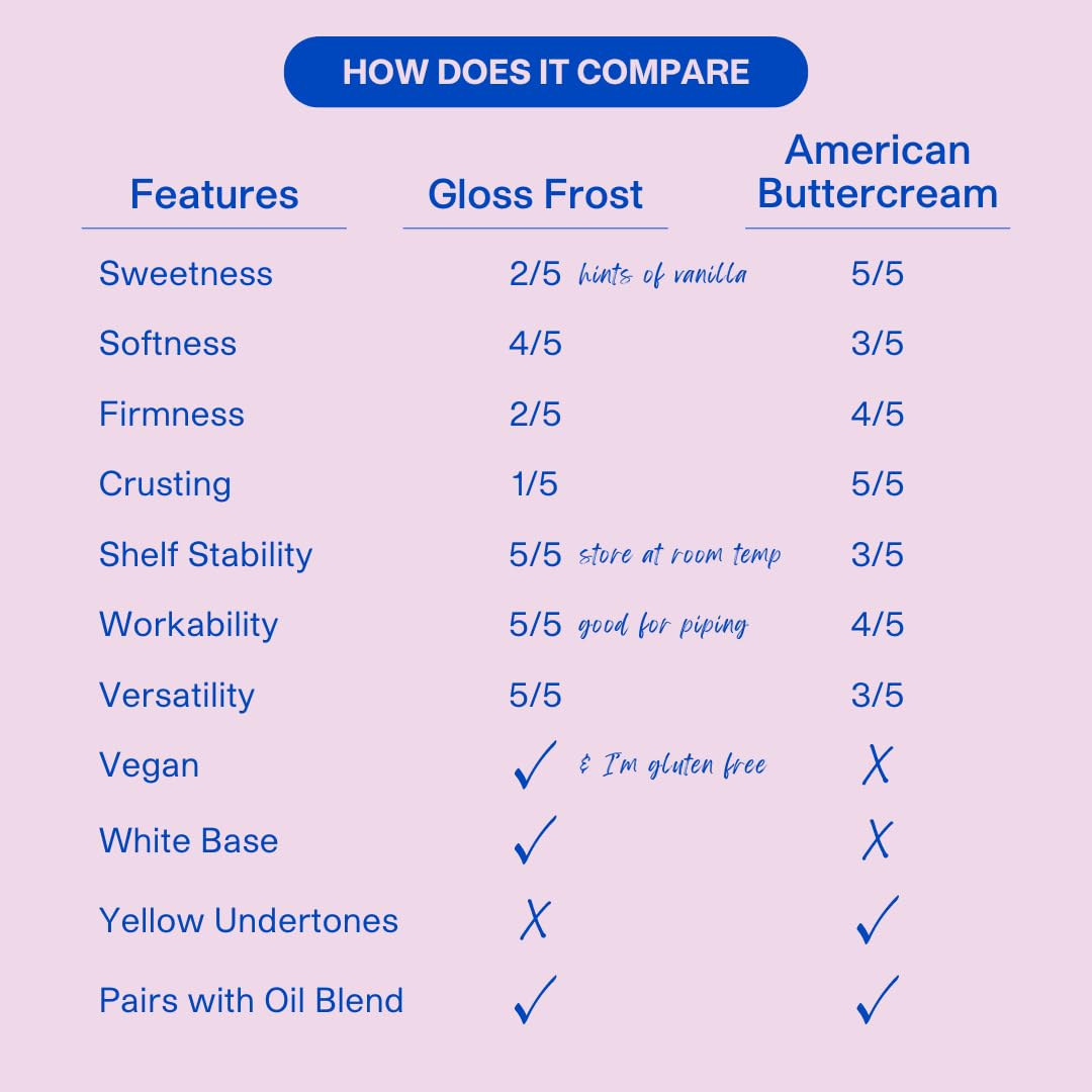Colour Mill - Gloss Frost White Buttercream Swiss Meringue Style 1 Liter 5