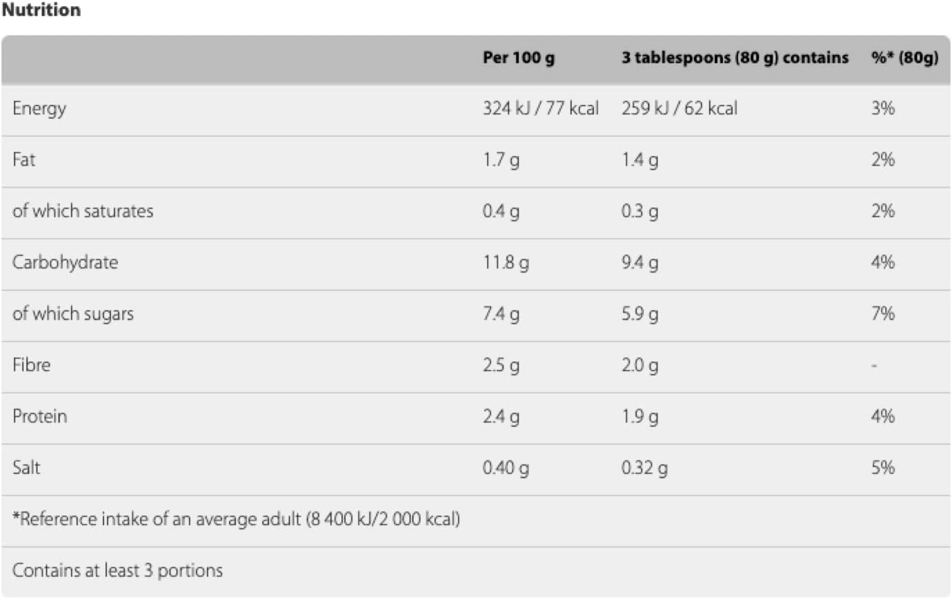 Green Giant - Original Sweetcorn 340g Tinned Corn with No Added Ingredients 5