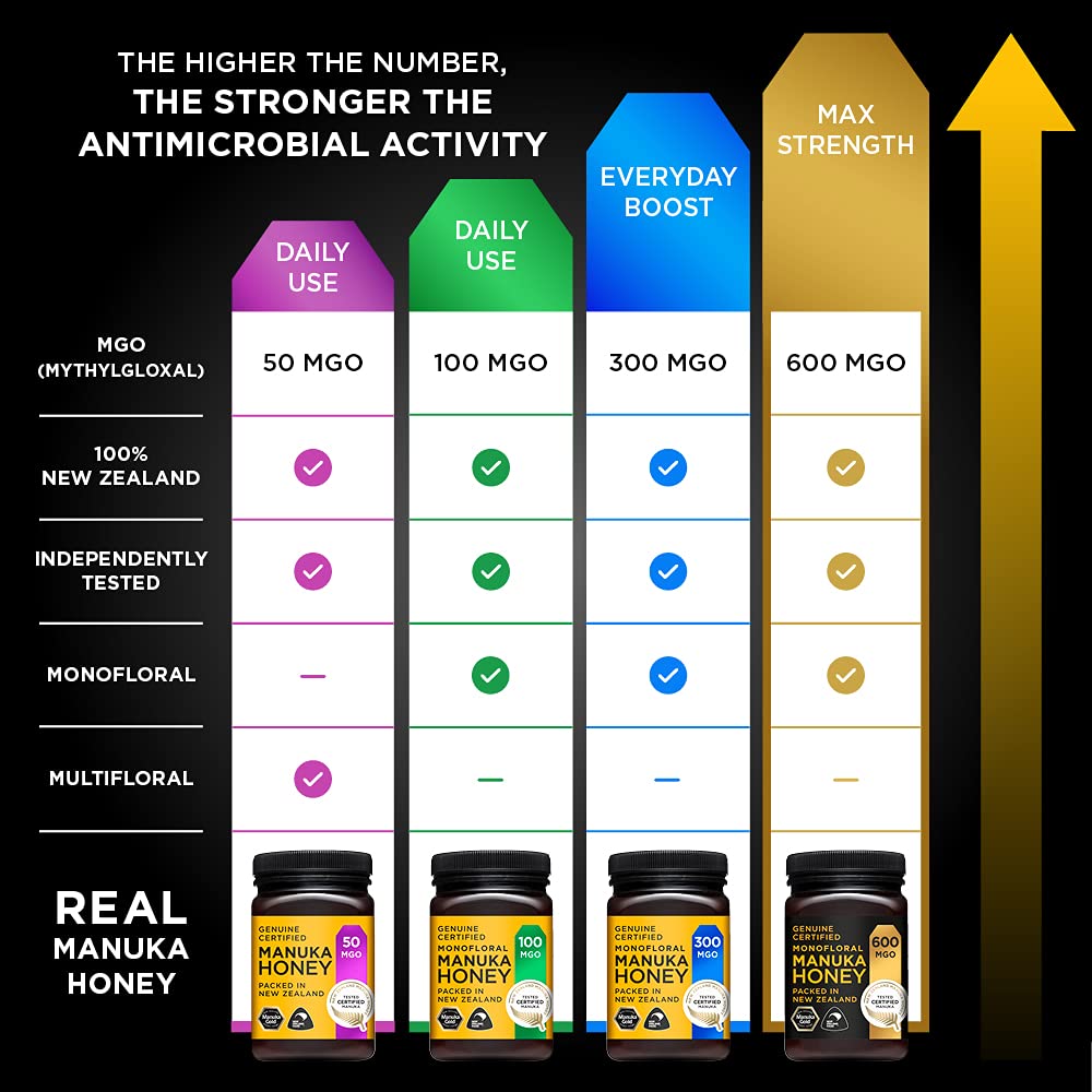 Manuka Gold 600 MGO Manuka Honey, 500 g 6