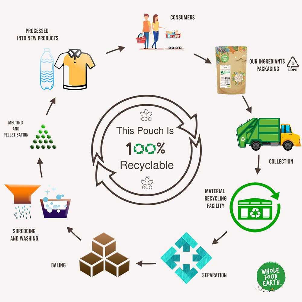 Wholefood Earth Almond Flour 250g | GMO-Free | High Fibre | Vegan | Recyclable Packaging