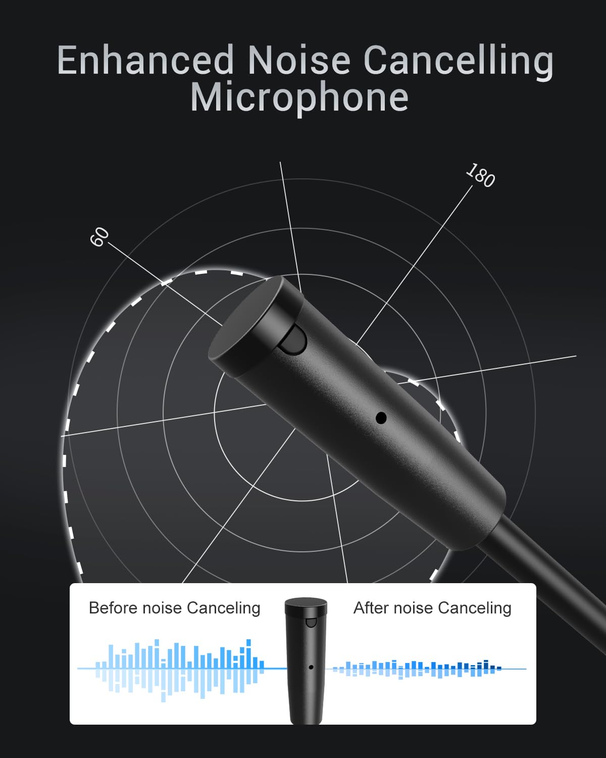 NUBWO N7 Gaming Headset - 50mm Drivers, Noise-Isolating Mic, Wired for PS4, Xbox One, PC, PS5, Nintendo Switch 4