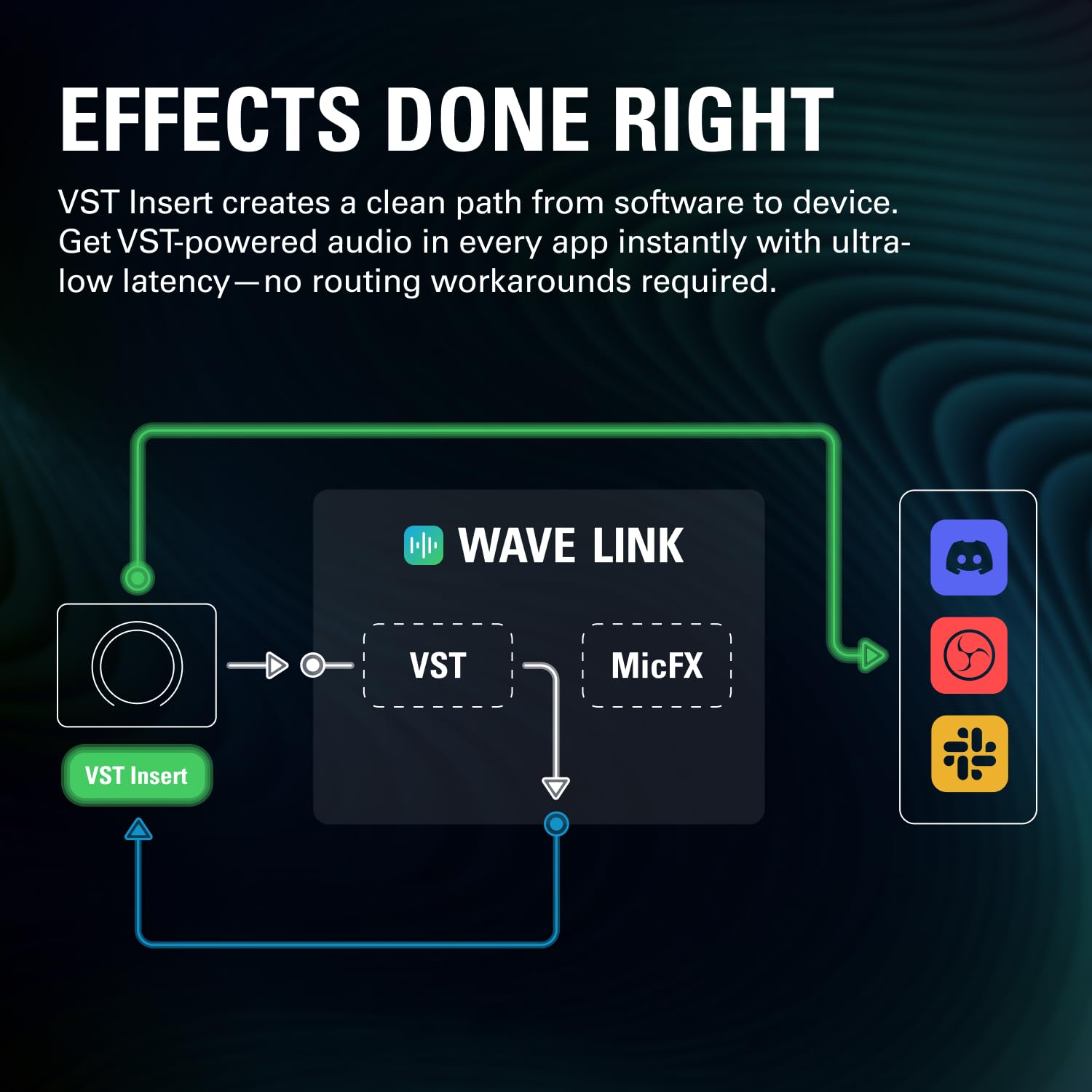 Elgato Wave XLR MK.2 – USB Audio Interface and DSP Mixer for XLR Microphone