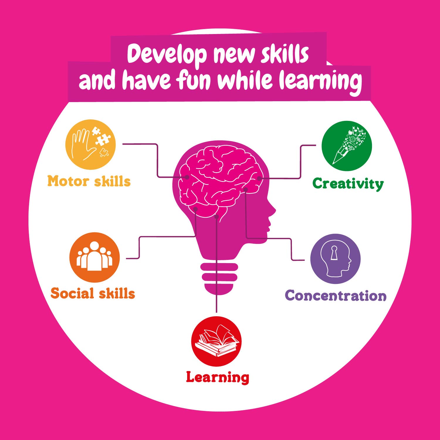 Science4you Perfume Super Lab for Kids - 13 Experiments | 63 Pieces | Ages 8+ 9