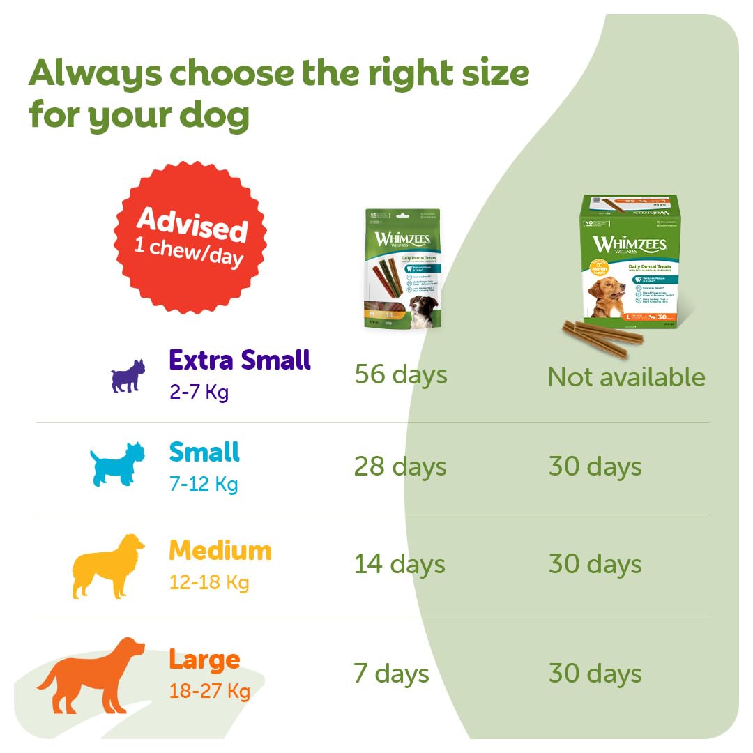 WHIMZEES Stix M Dental Sticks for Medium Dogs | 30 Pieces | Vegetarian & Grain-Free 5