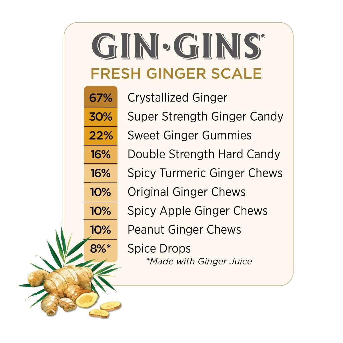 The Ginger People - Gin Gin Original Chewy Candy 150 g 4