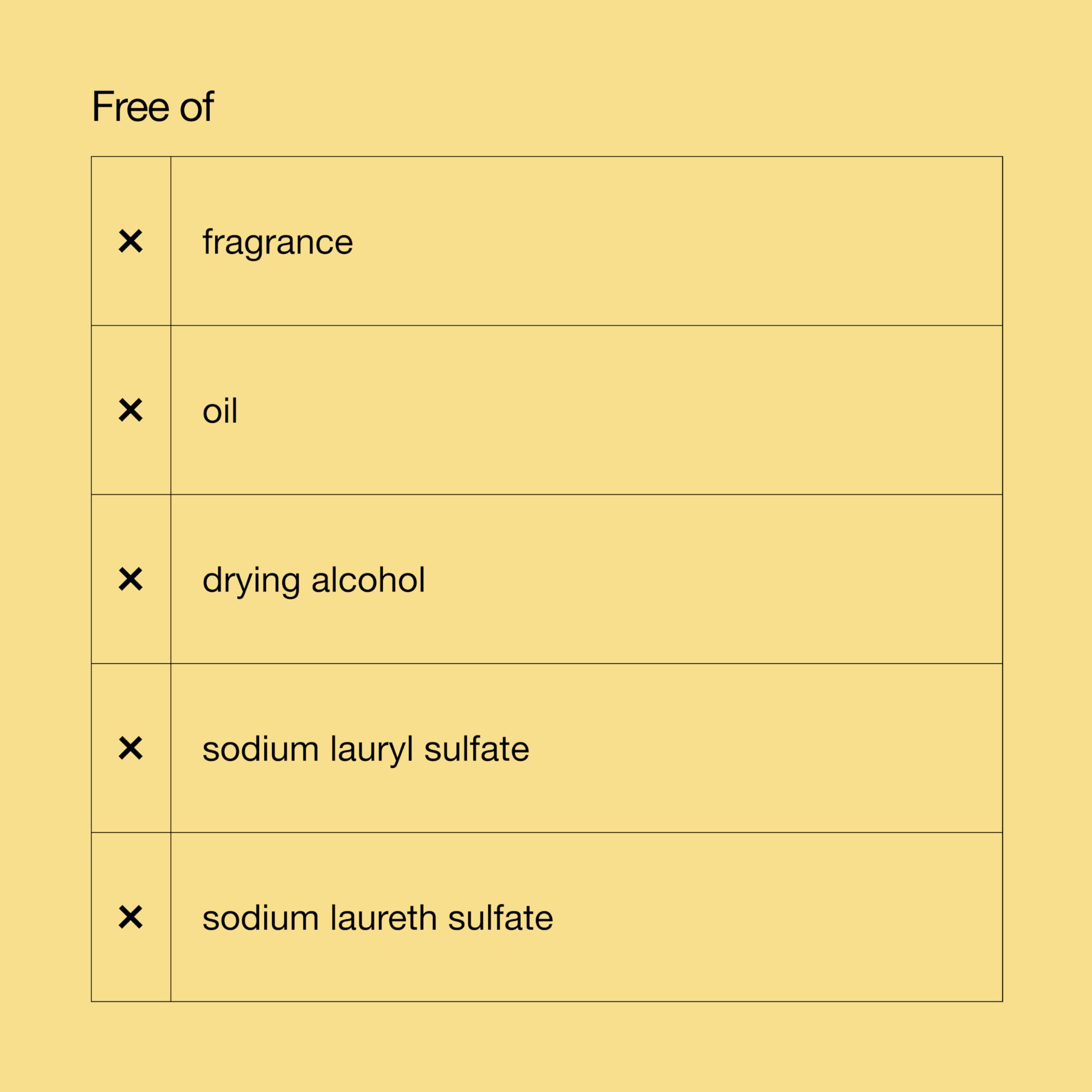 Clinique - 3-Step Dramatically Different Moisturizing Oil-Free Gel (125ml)