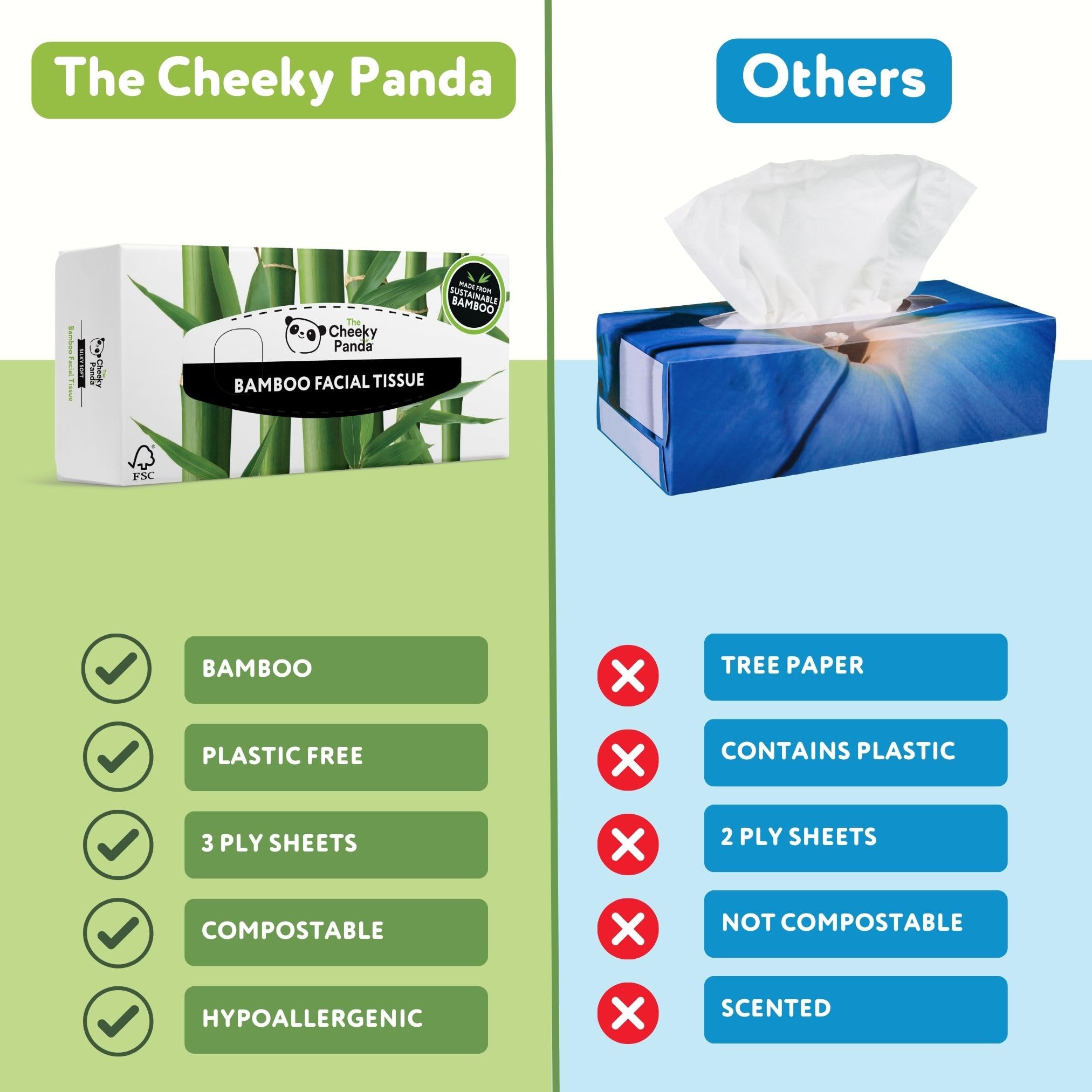 The Cheeky Panda – Bamboo Facial Tissues 3-Ply Flat Box (80 Tissues) Hypoallergenic, Plastic-Free, Eco-Friendly 6