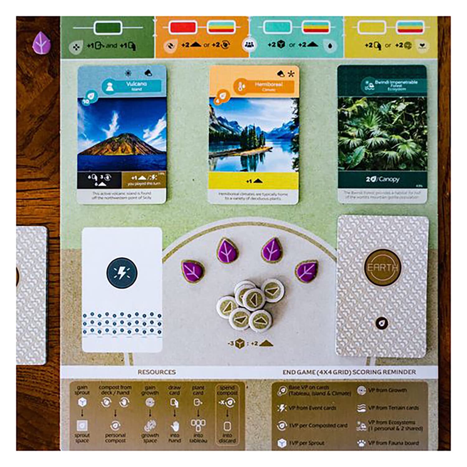 Inside Up Earth Board Game | Ages 14+ | 1-5 Players | 45-90 Minutes Playing Time 5