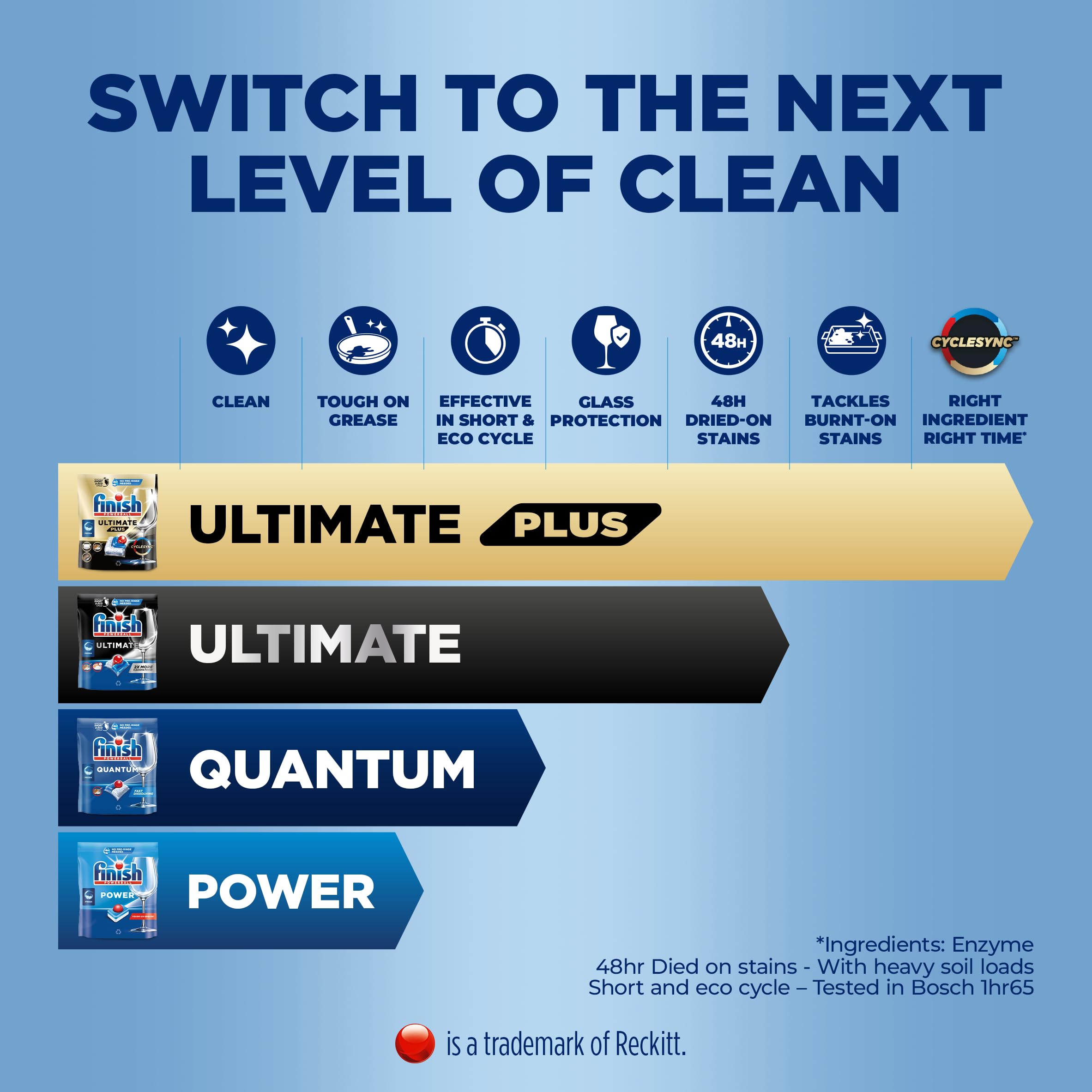 Finish Max All in 1 Powerball Dishwasher Detergent Tablets, 110 Tabs 9