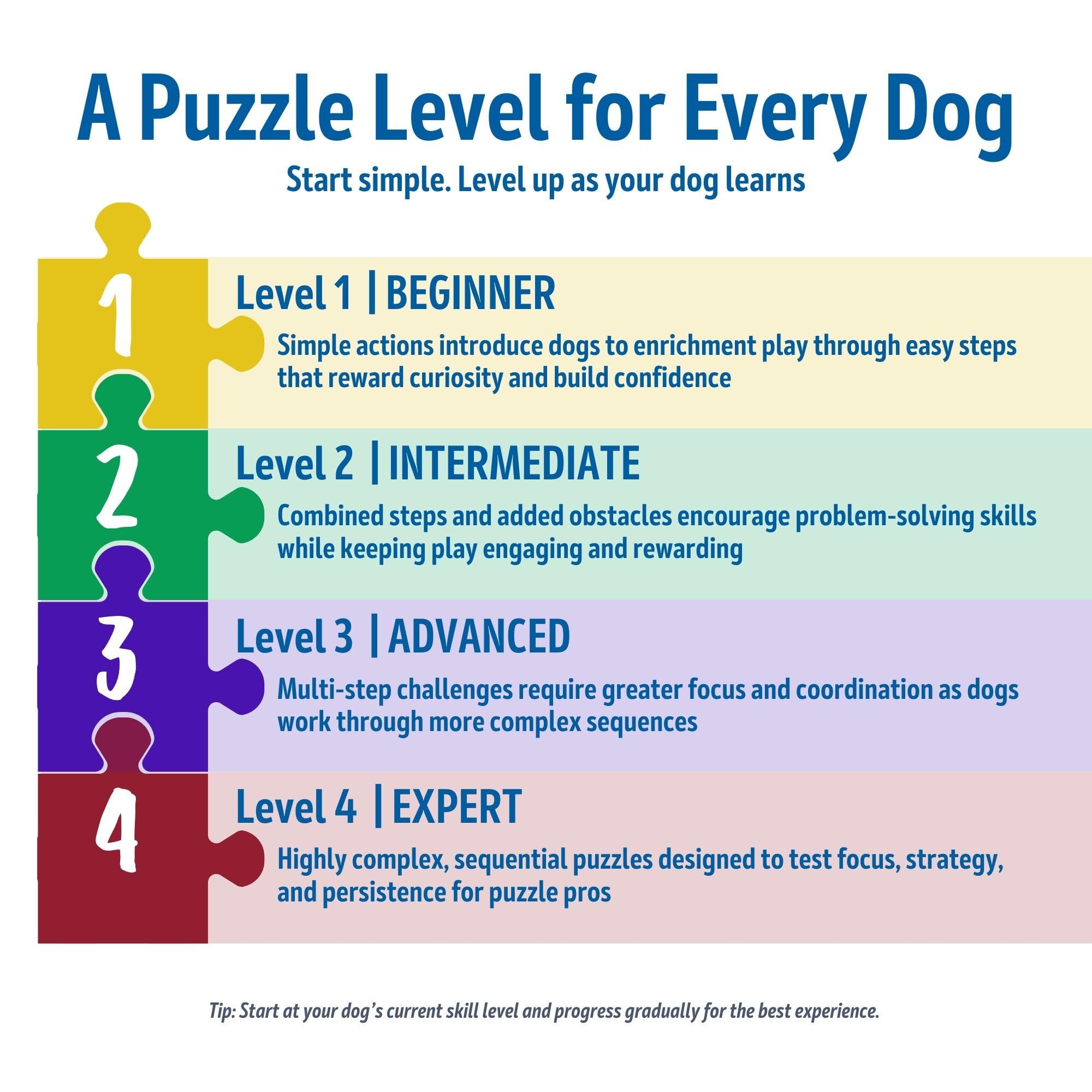 TRIXIE Dog Activity Turn Around Puzzle Toy | Interactive Mental Stimulation | Plastic 6