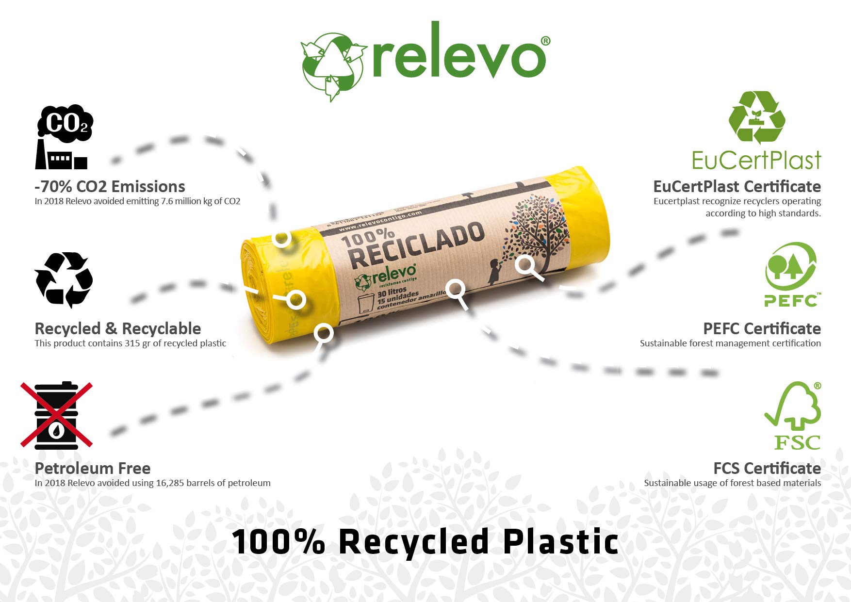 Relevo 100% Recycled Heavy Duty Bin Liners, 30 L with Drawstrings, 15-Pack 3