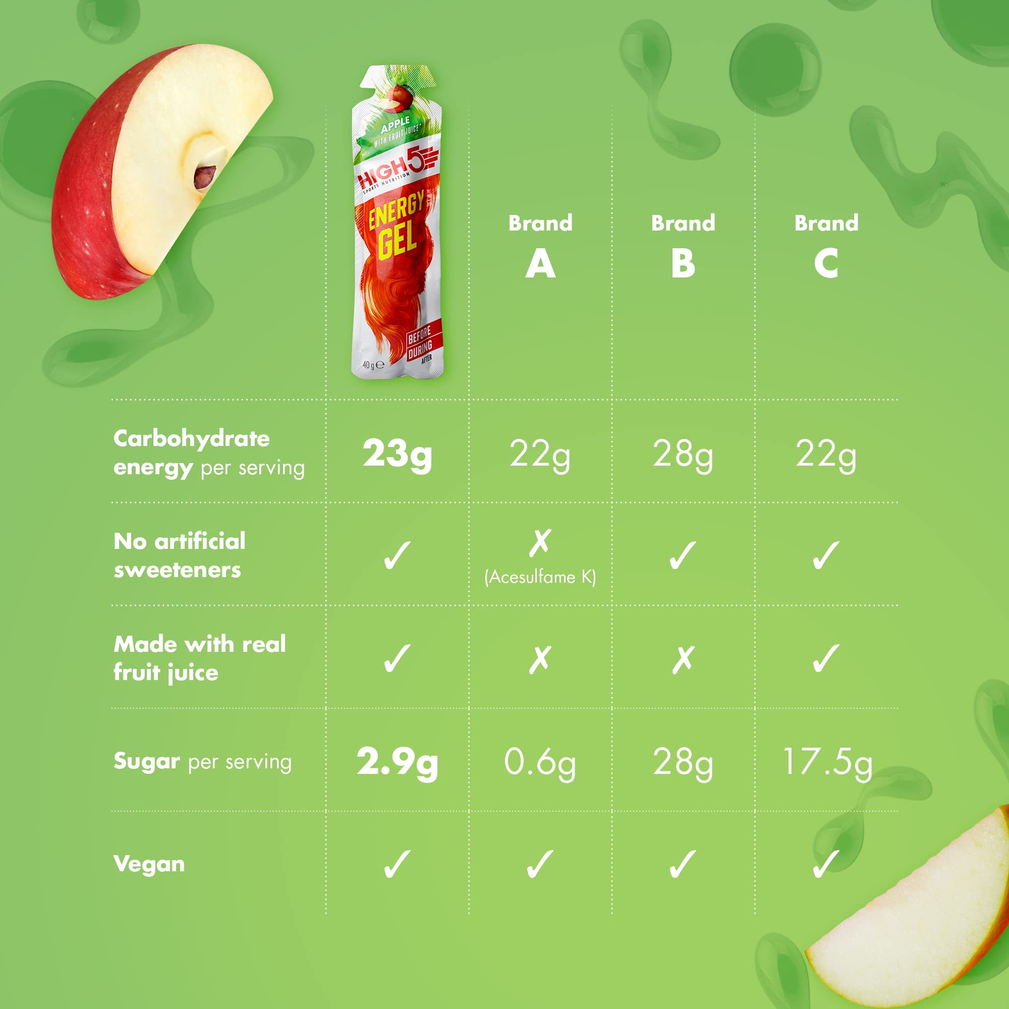 HIGH5 Energy Gels - Quick Release Sports Gels to Power Muscles for Peak Per 3