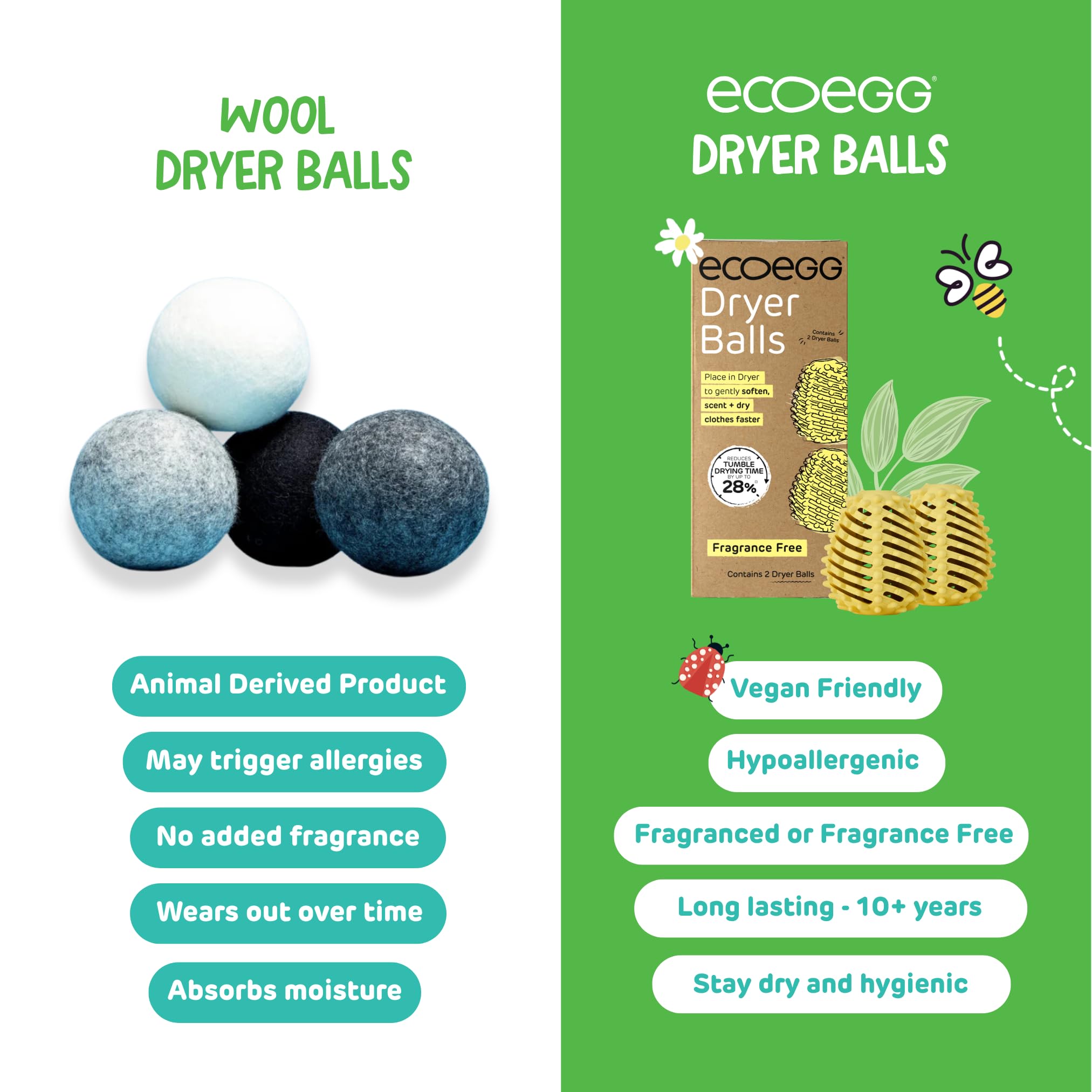 Ecoegg Dryer Balls - Fresh Linen Scent | Reduces Drying Time by up to 28% | Natural Softening | Pack of 1