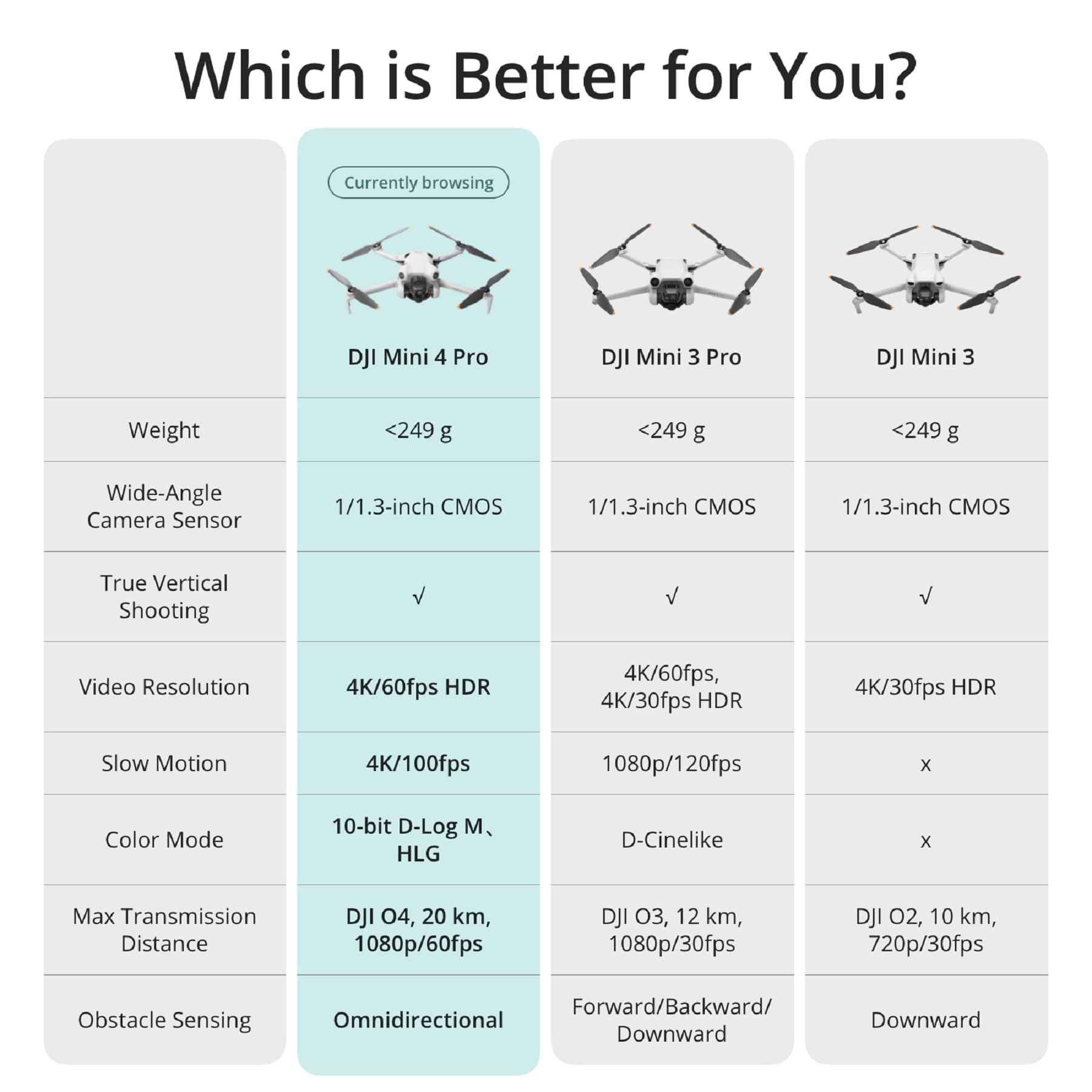 DJI Mini 4 Pro with DJI RC-N2 - 4K HDR Folding Drone with 34-Min Flight Time & Omnidirectional Obstacle Sensing 5