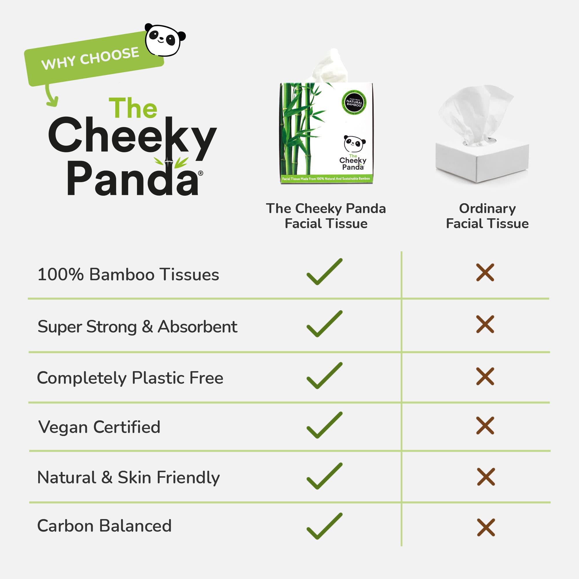 The Cheeky Panda - 100% Bamboo Facial Tissue Cube (Pack of 56) 9