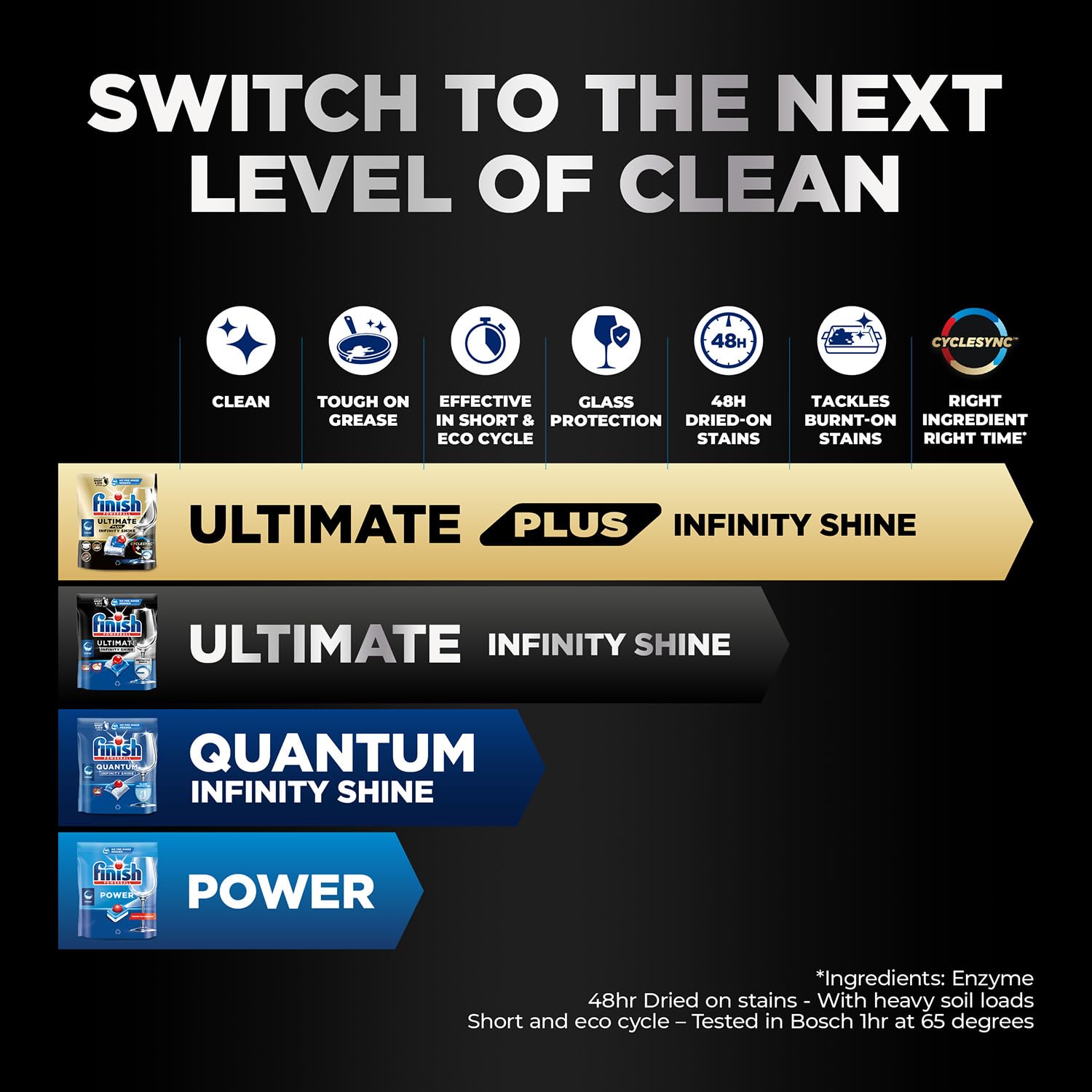 Finish Ultimate Infinity Shine Dishwasher Tablets Bulk - Fresh Scent, 80 Tablets 13