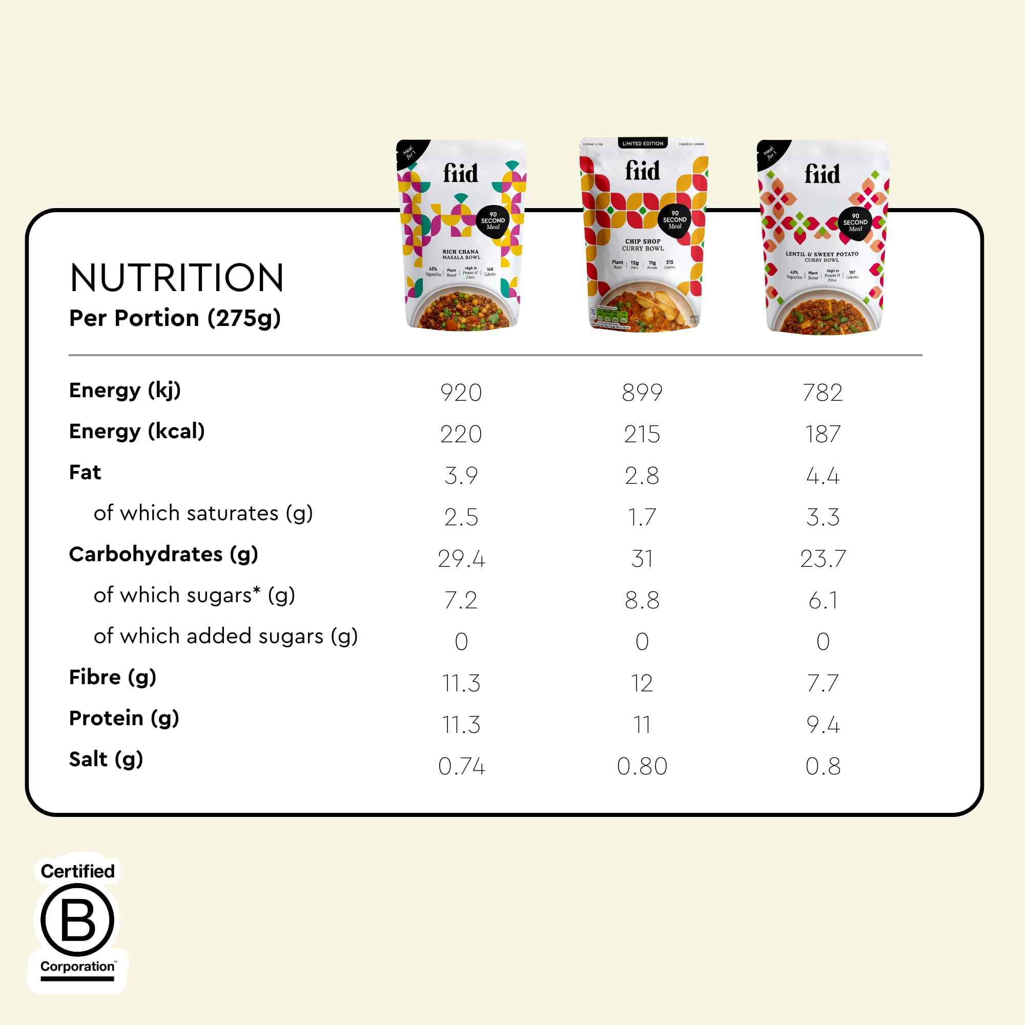 Fiid 100% Natural Vegan Microwave Ready Meals 3-Flavour Multipack 3