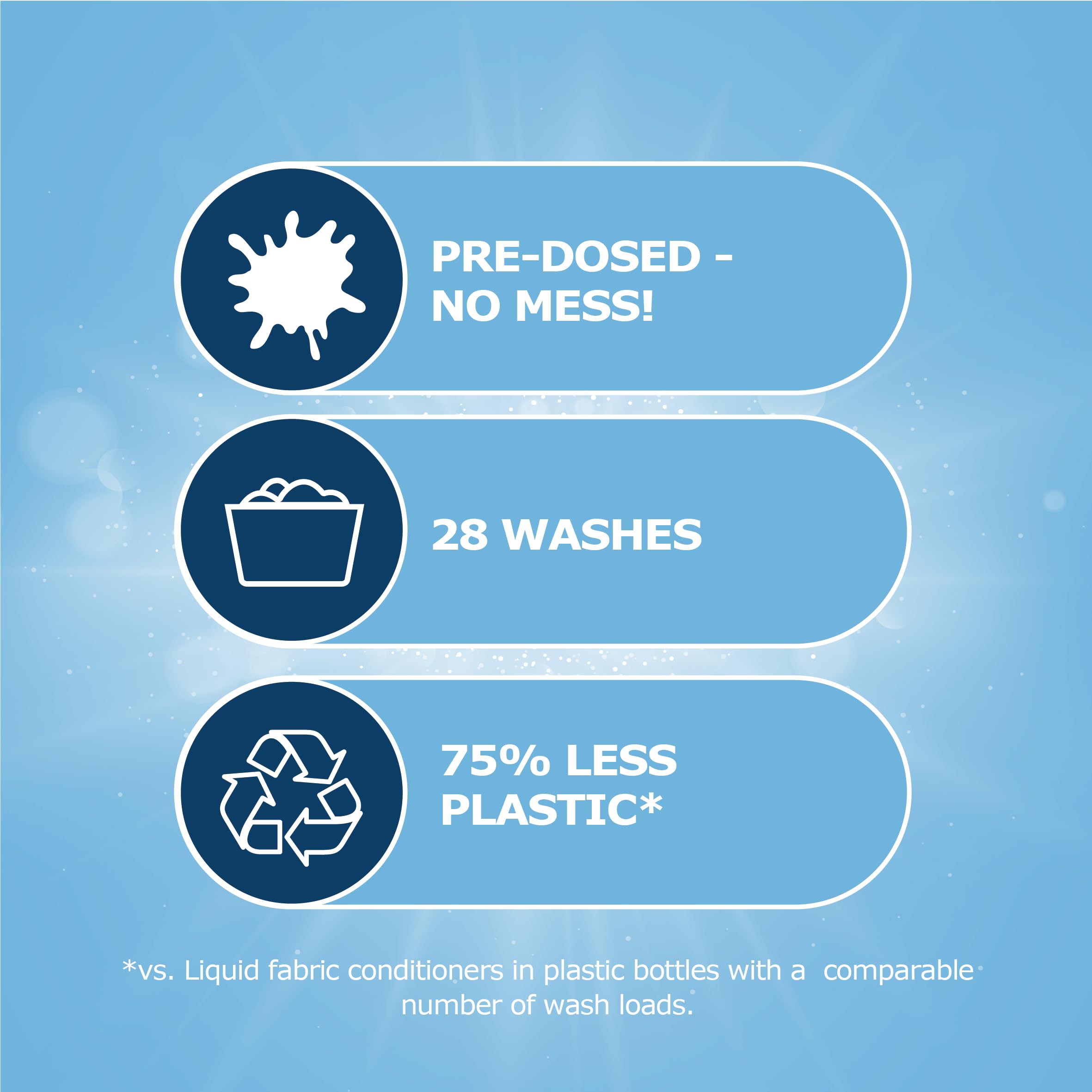 Dr. Beckmann Fabric Conditioner Sheets Sensitive (70g) 4