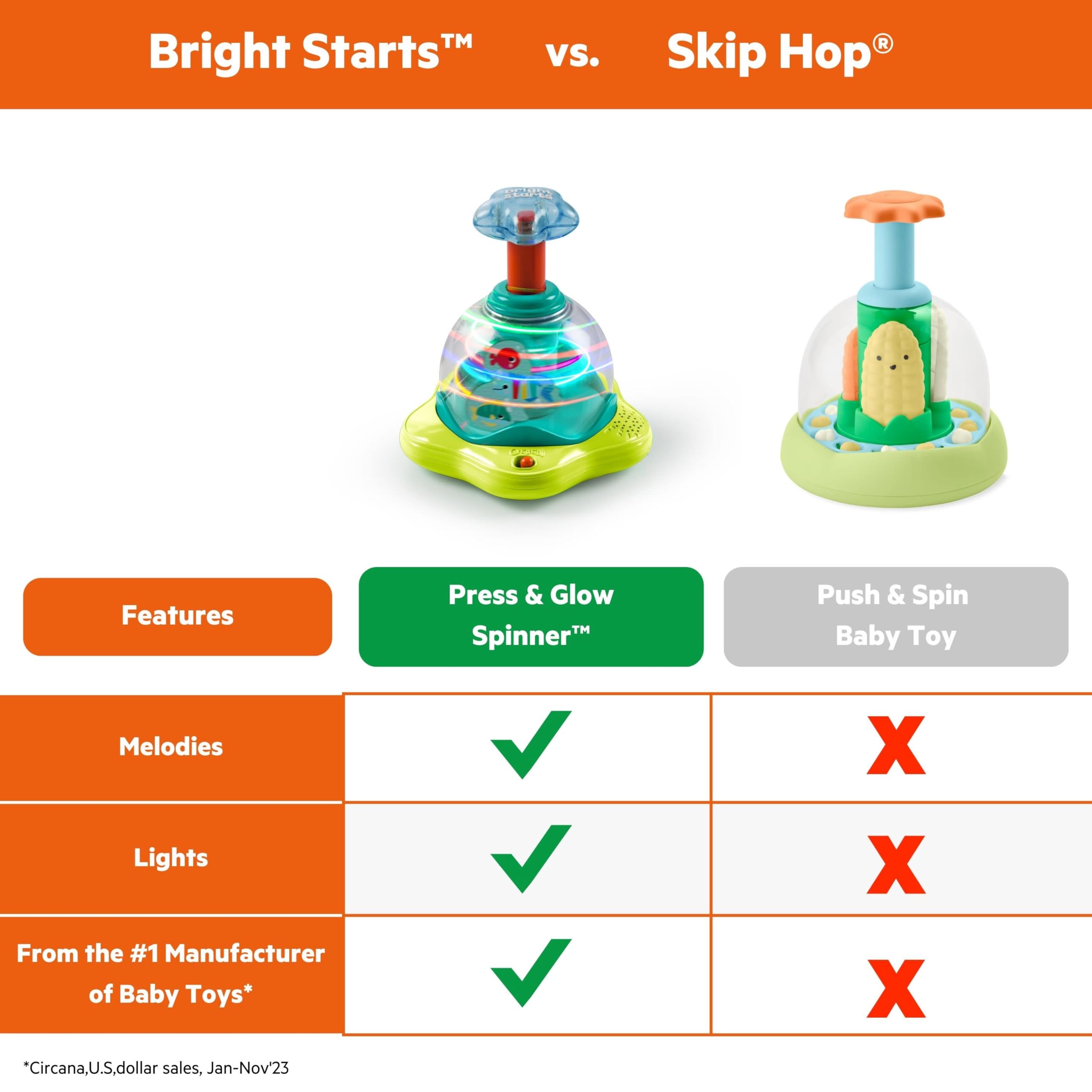 Bright Starts Press &amp; Glow Spinner - Light-Up Musical Activity Toy for 6+ Months 4