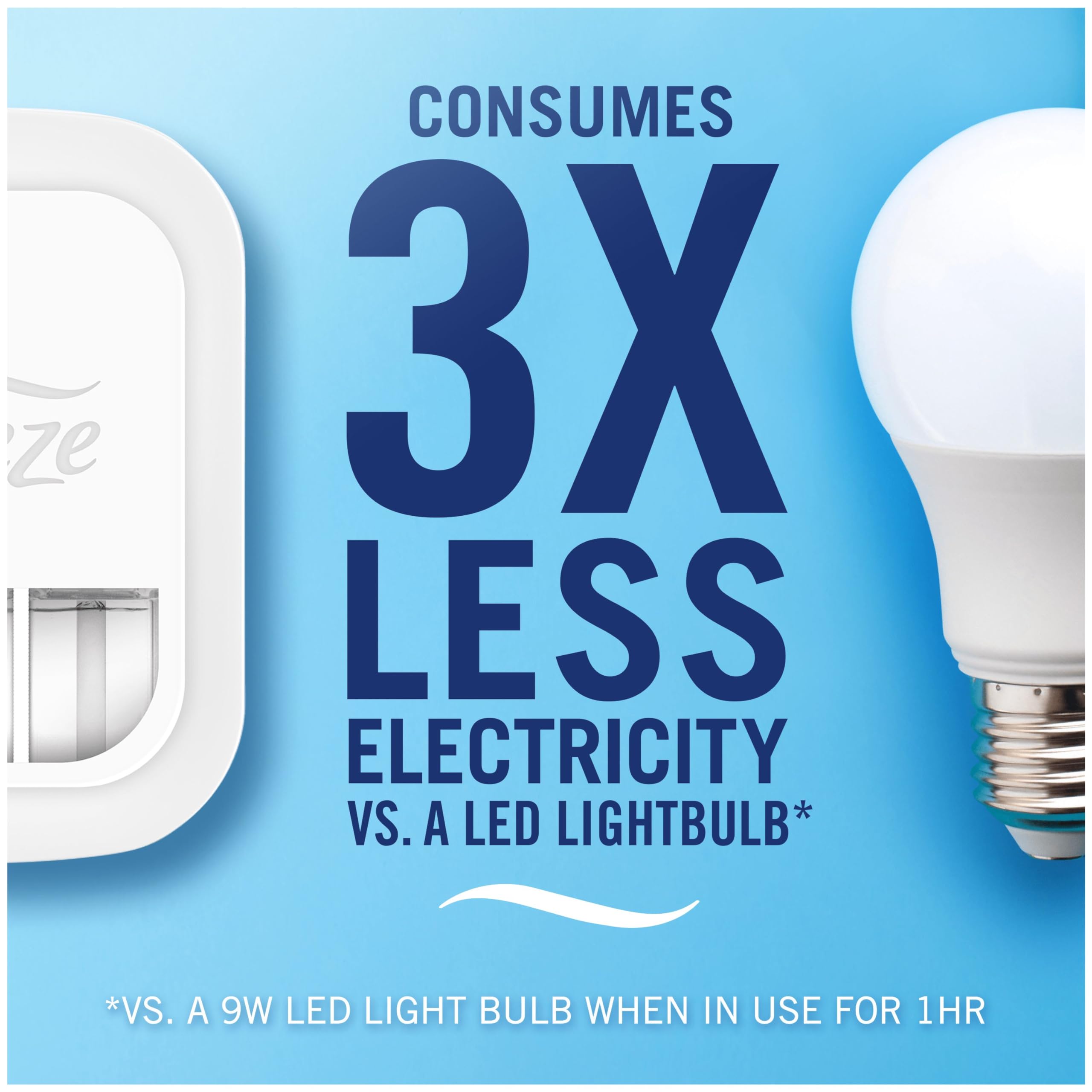 Febreze 3Volution Air Freshener Plug In Refill - Spring Awakening (3x20ML) 15