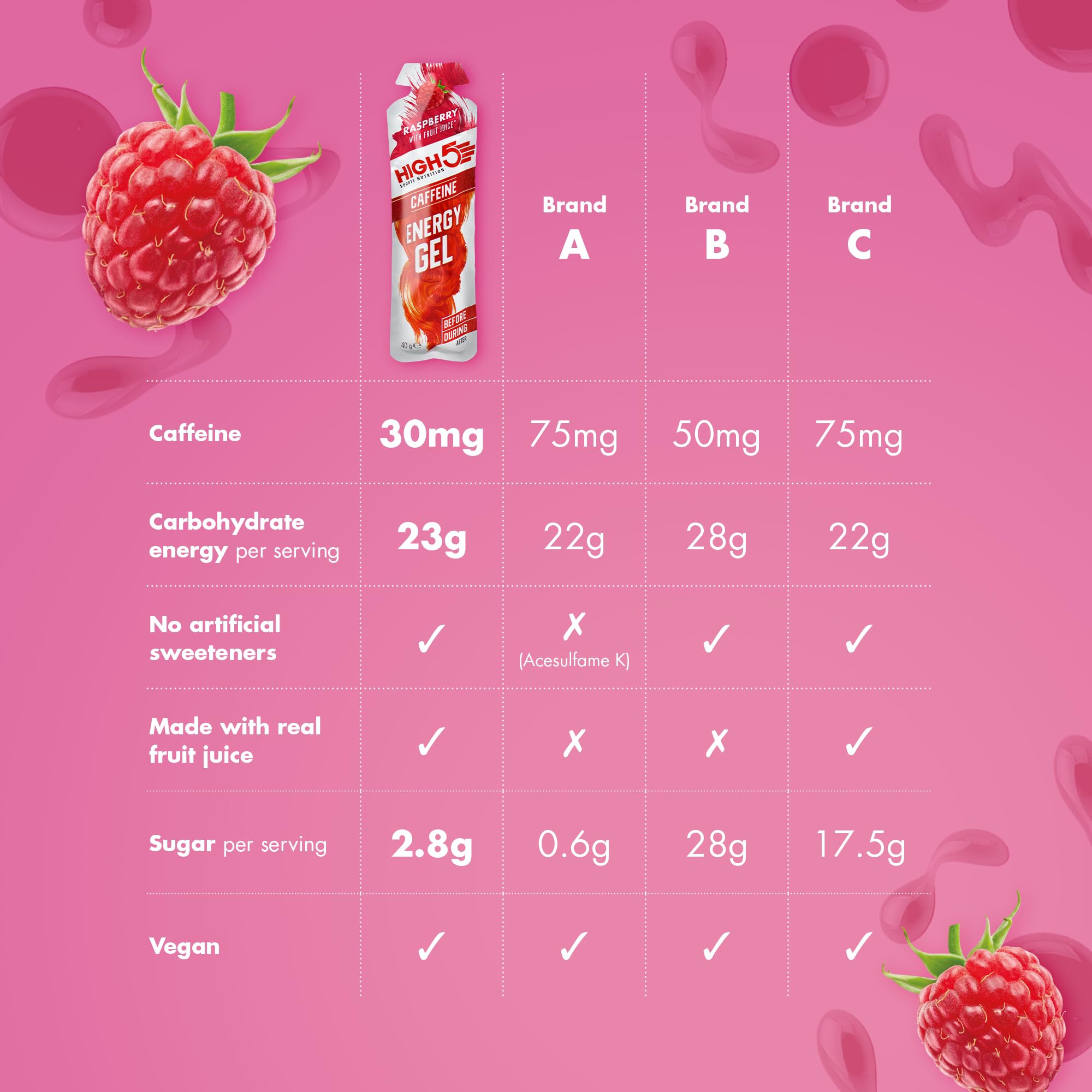 HIGH5 Caffeine Energy Gels - Quick Release Sports Gels to Power Muscles for Peak Performance - Natural Fruit Juice - On The Go Energy Boost for Running, Cycling and Endurance 3