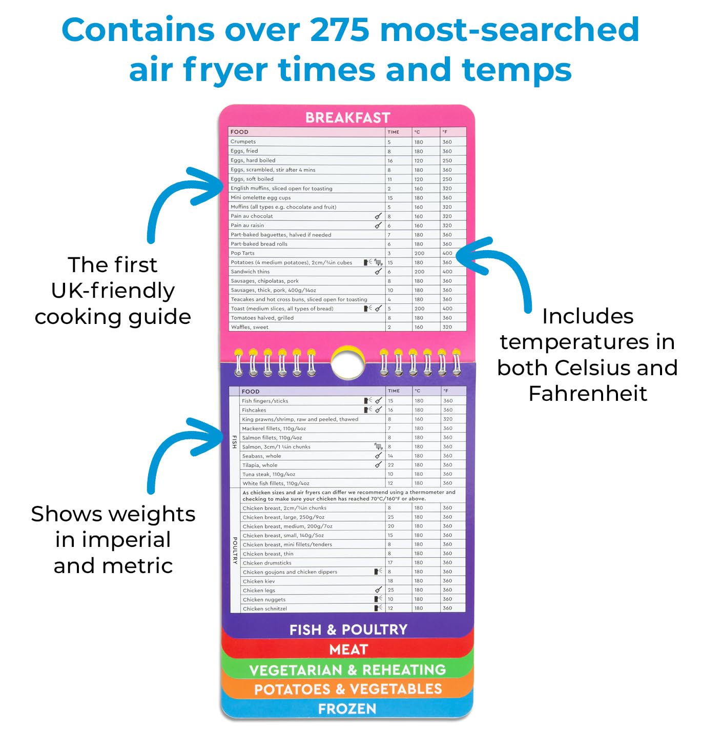 White Lion Publishing The Complete Air Fryer Cooking Guide - 275+ Popular Times & Temps | Spiral Bound 5