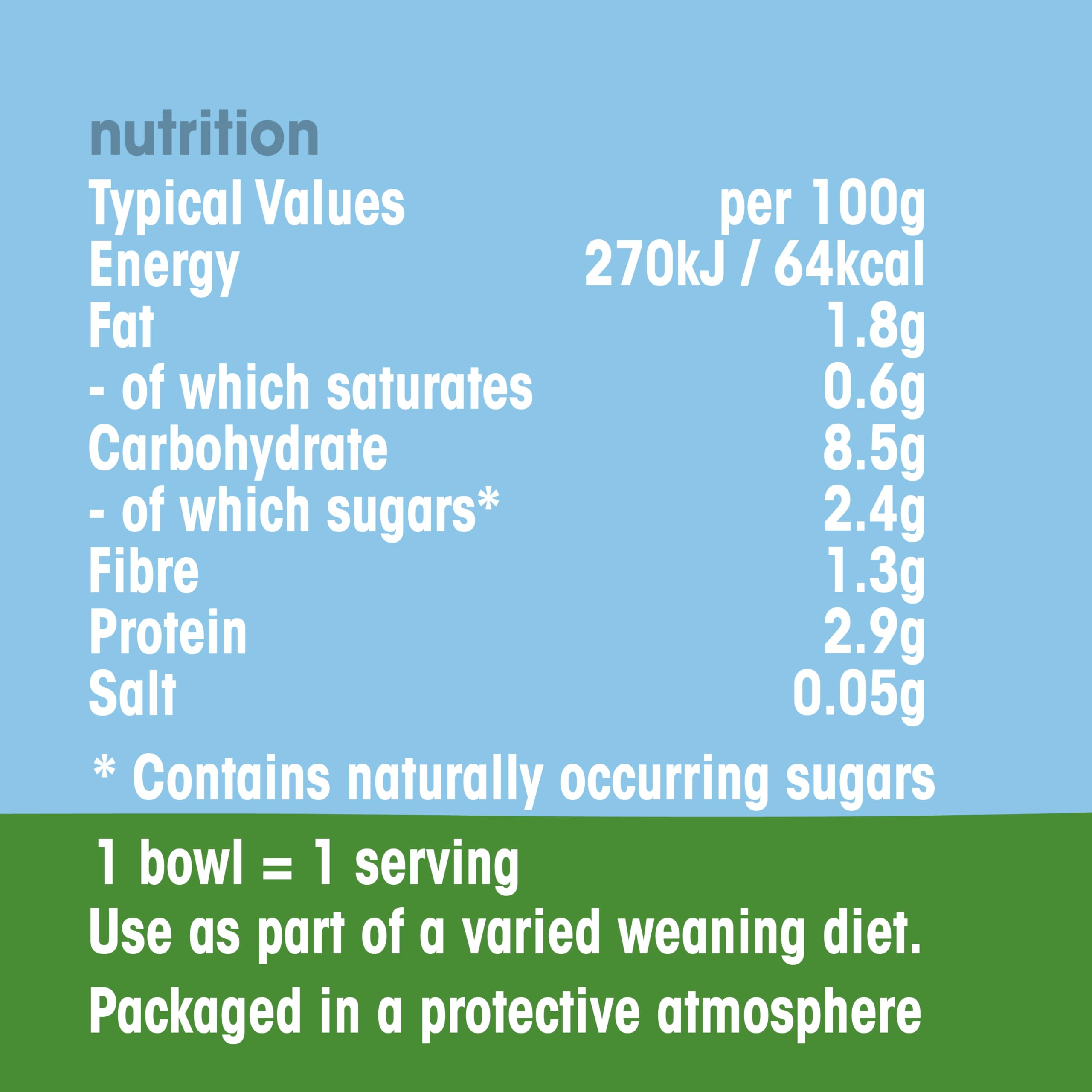 Heinz Baby Food Spaghetti Bolognese Tray (5x200g)