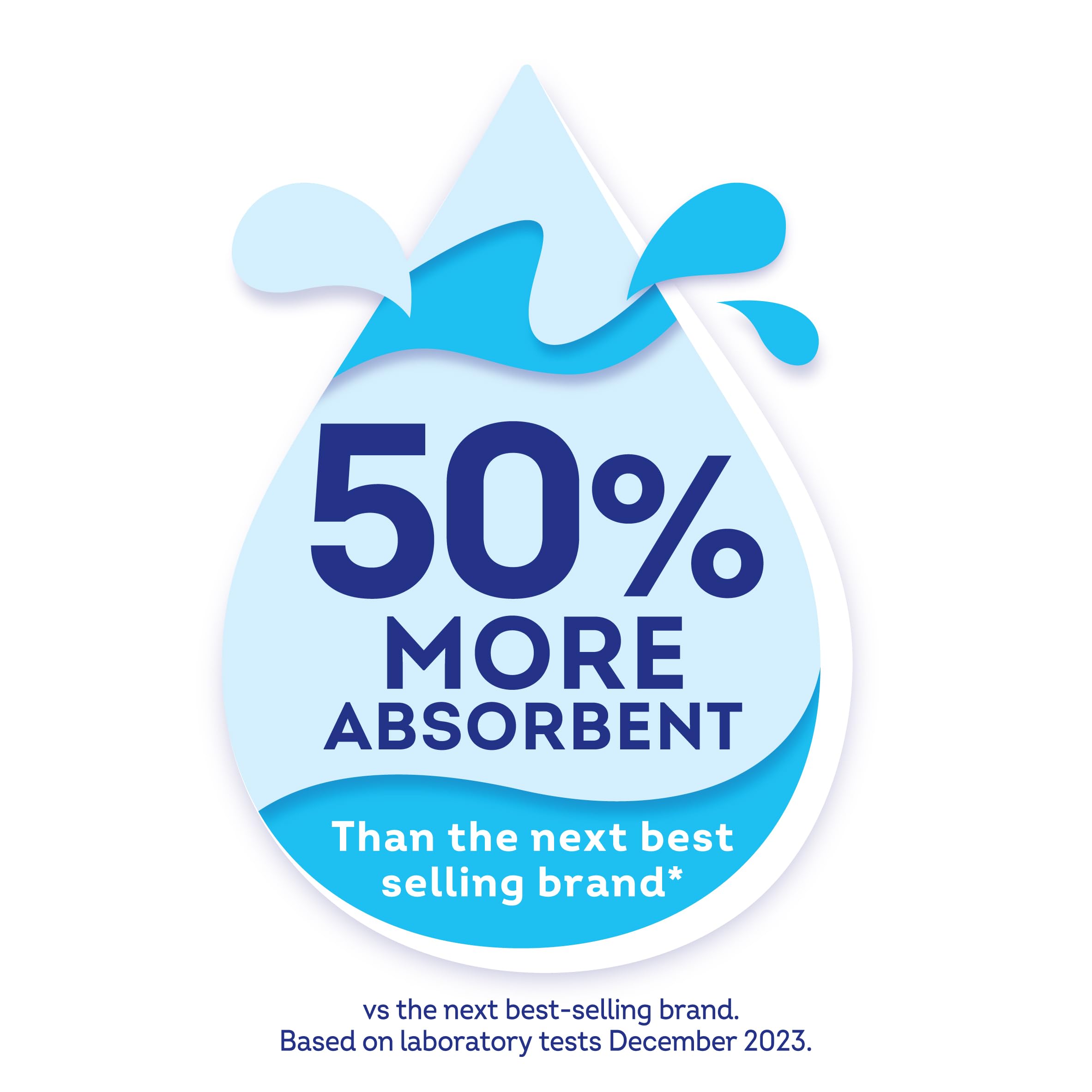 Plenty - Original Kitchen Roll, 6 Rolls, 2-Ply Tissue 3