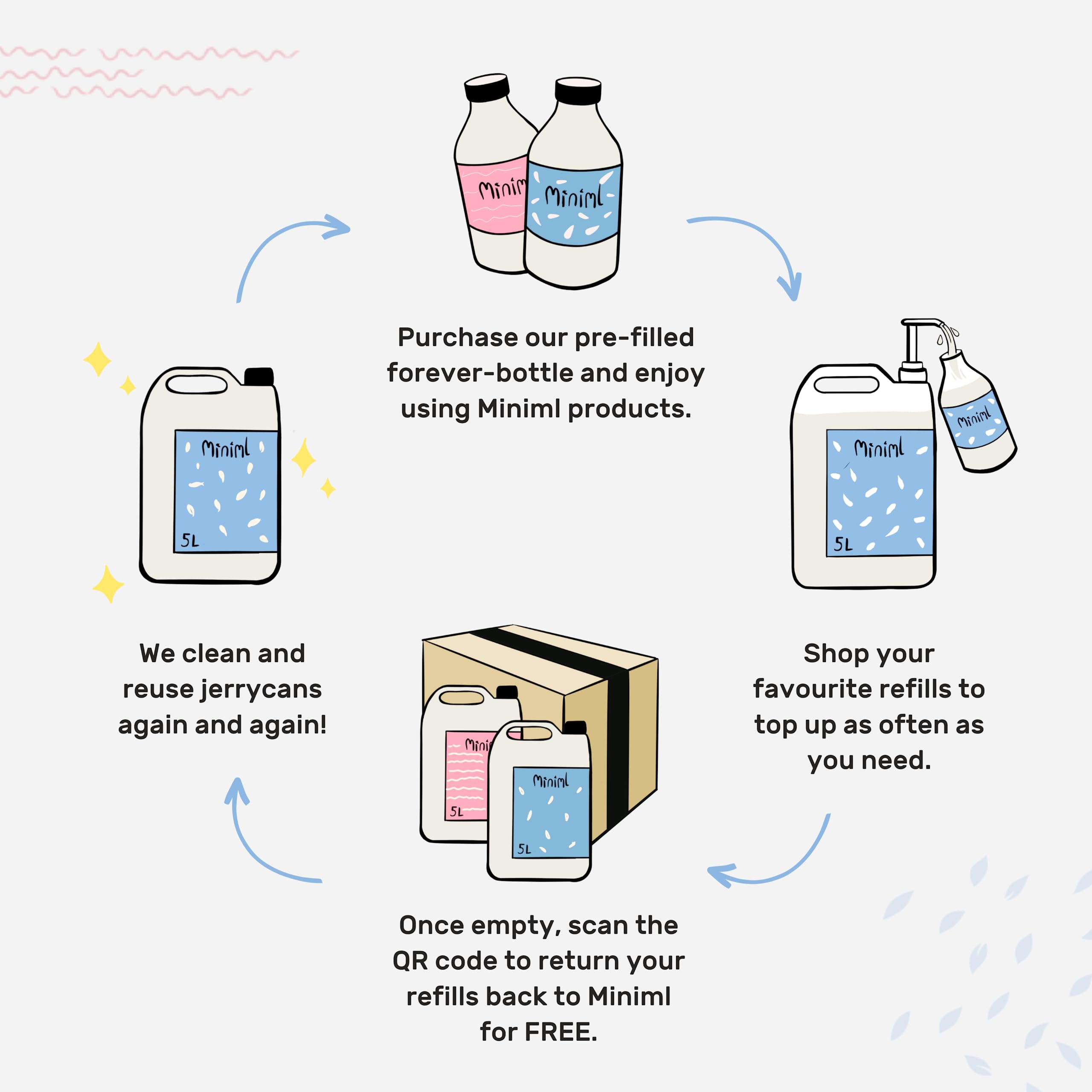 Miniml - Eco Washing Up Liquid 500ml Rhubarb Scented Non-Bio & Skin-Sensitive 3