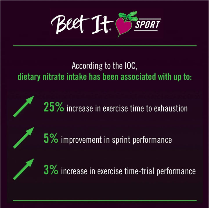 BEET IT - Beet It Sport Nitrate 400 Concentrated Beetroot Juice Shots (15 x 70ml)