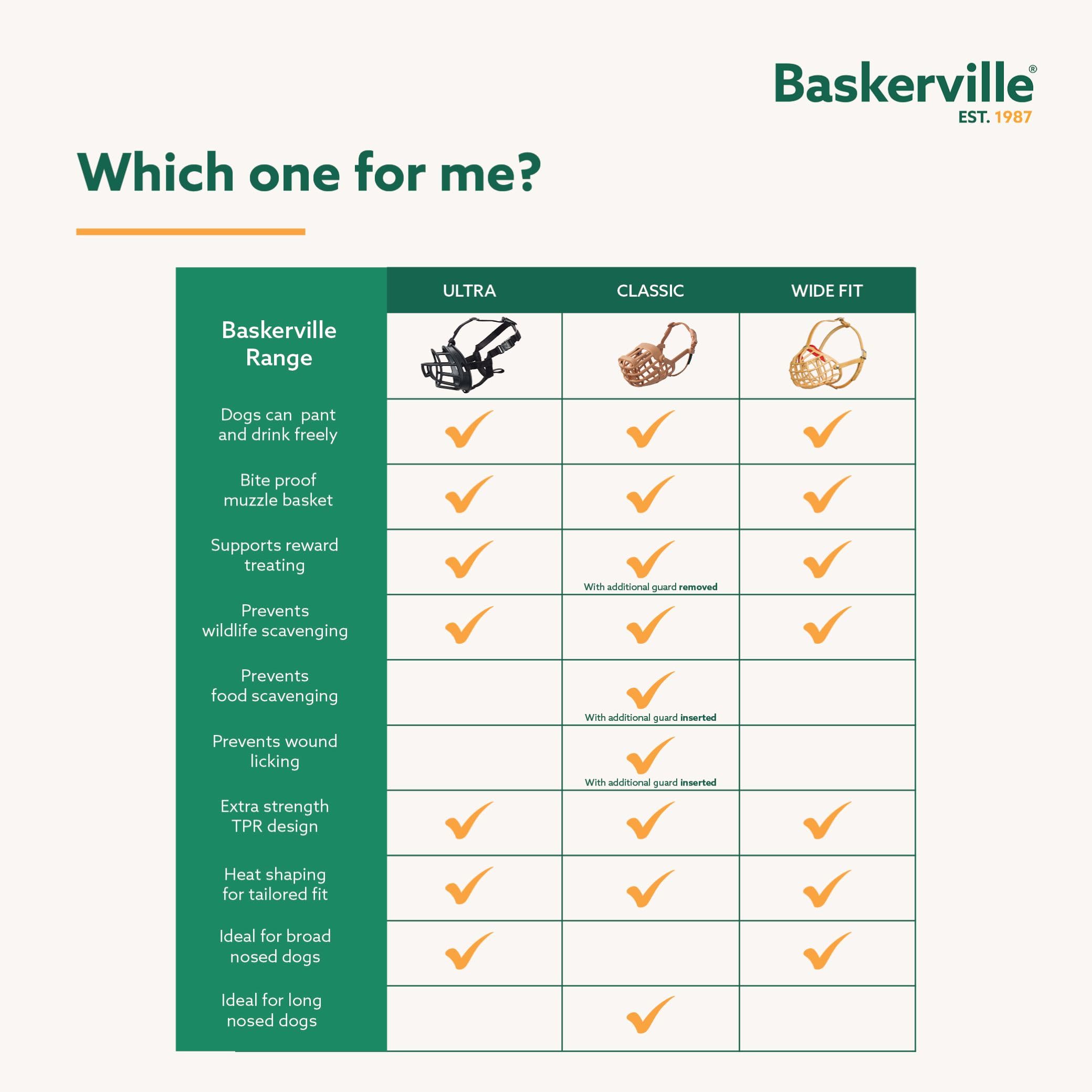 Baskerville Classic Basket Muzzle - Size 4, Prevents Biting & Scavenging | TPE Material 7