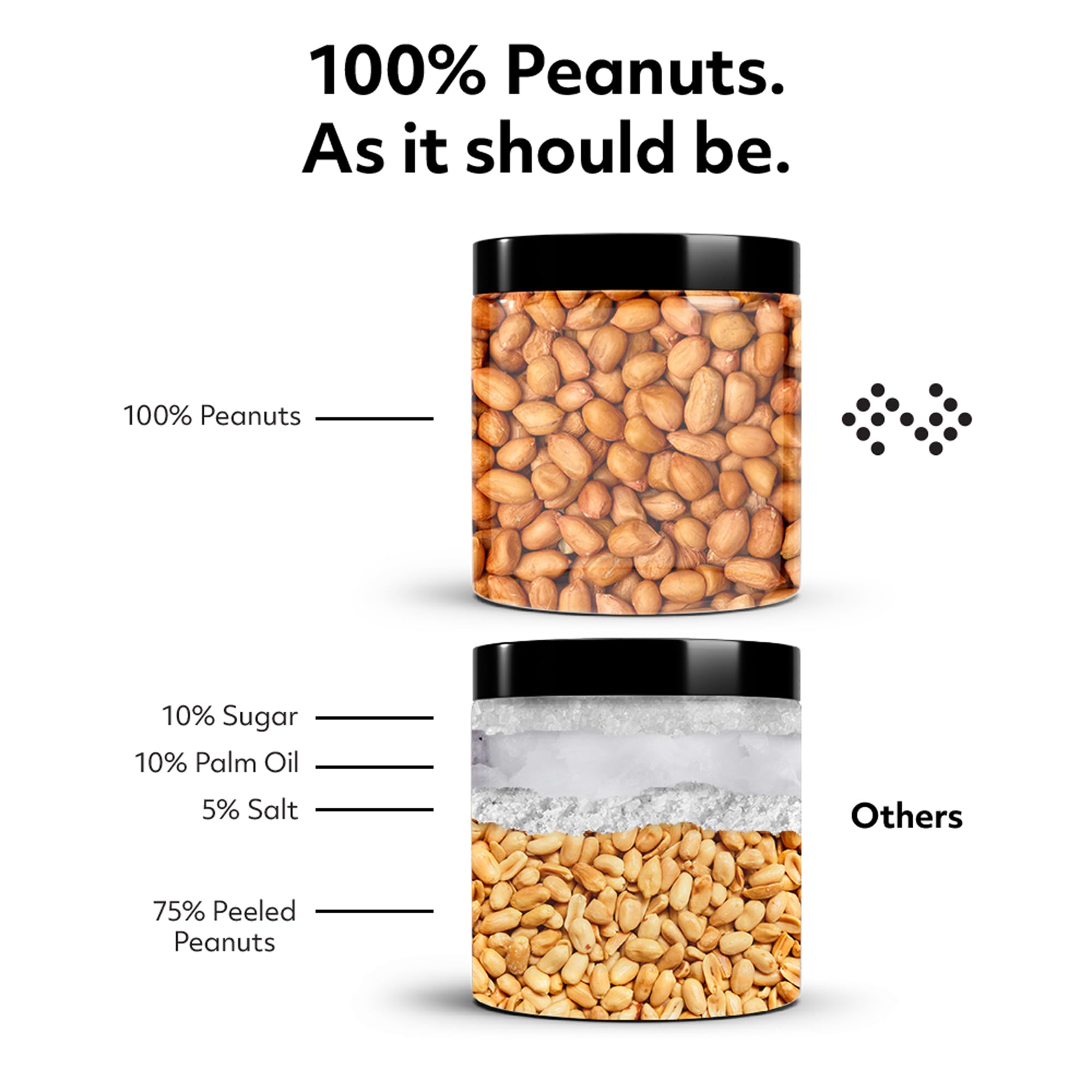 Protein Works - All Natural Peanut Butter, No Added Sugar, 500g 8