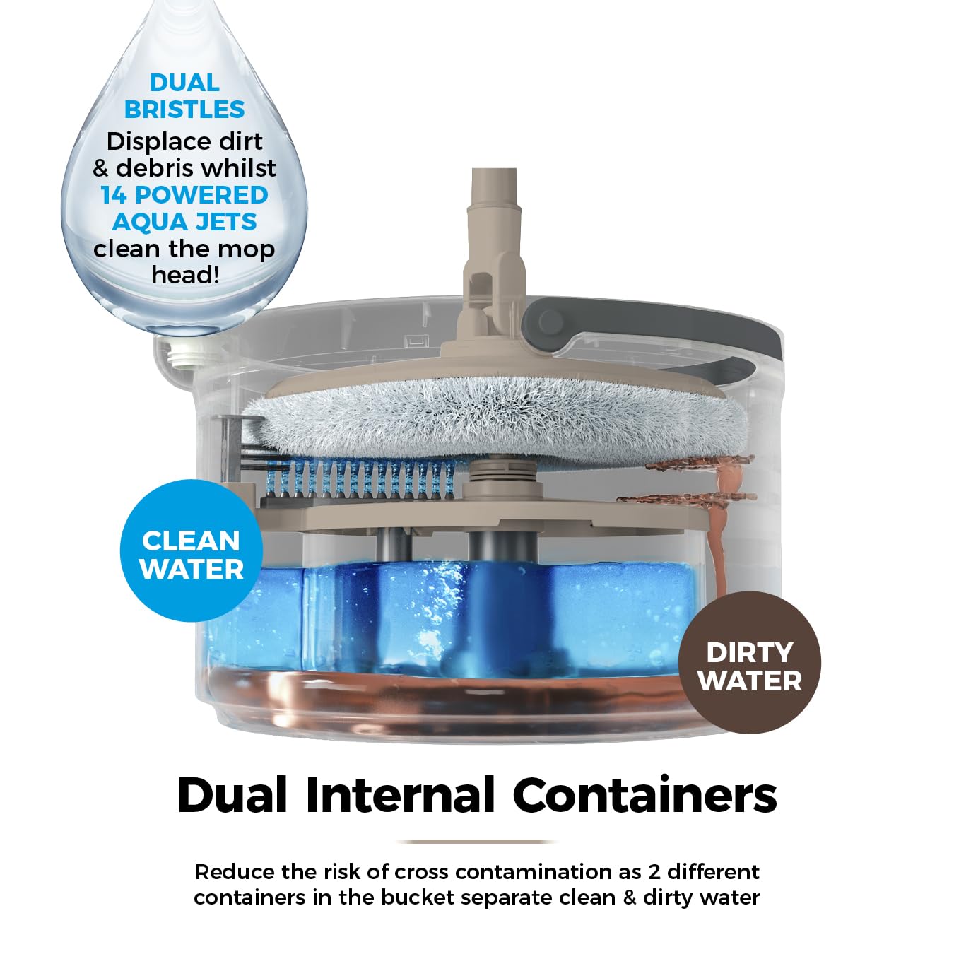 Tower T869009MSH Duo Compact Spin Mop with Built-in Turbine and 2 Internal Containers 9