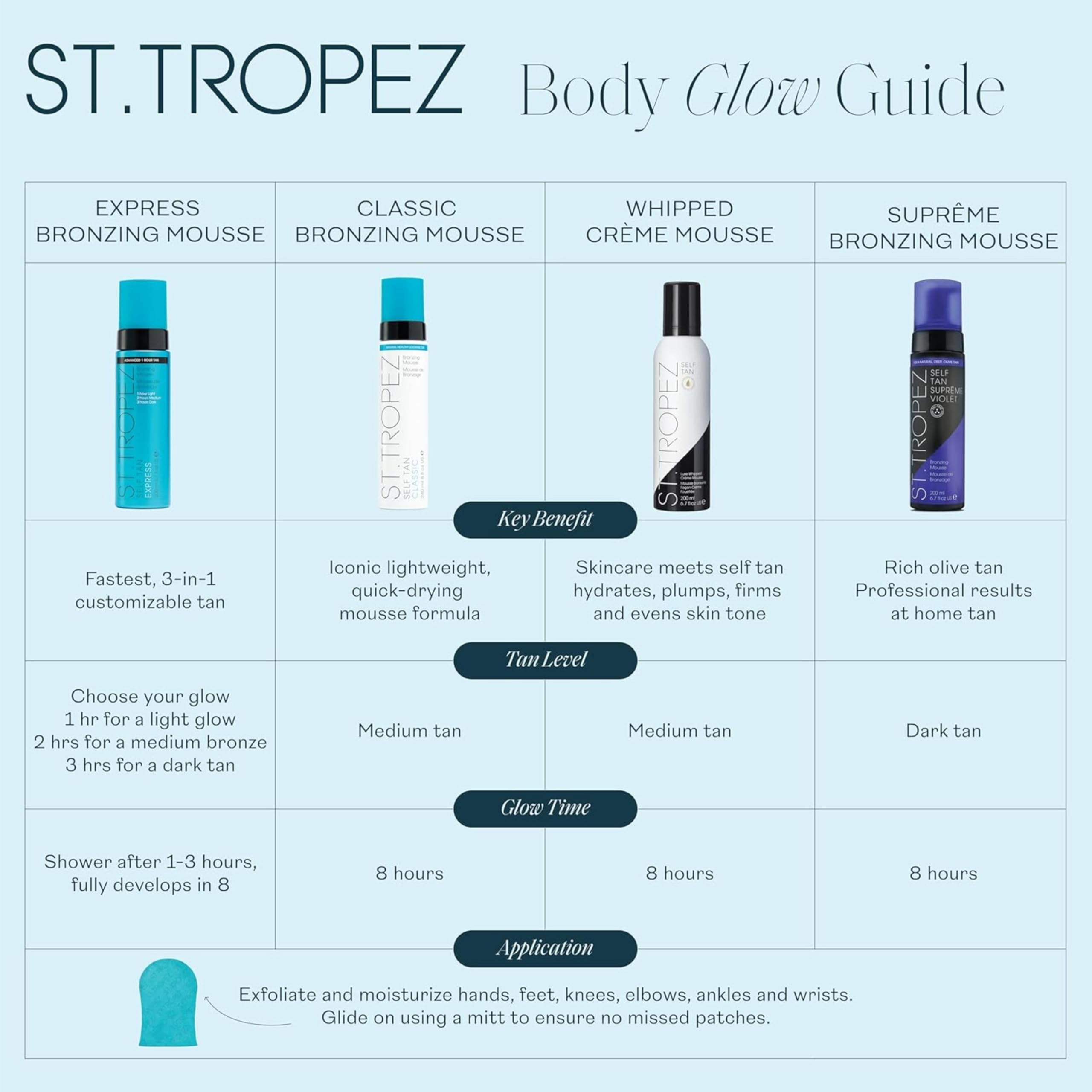 St.Tropez Self Tan Classic Bronzing Mousse - Streak-Free, Natural Tan | 240 ml 8
