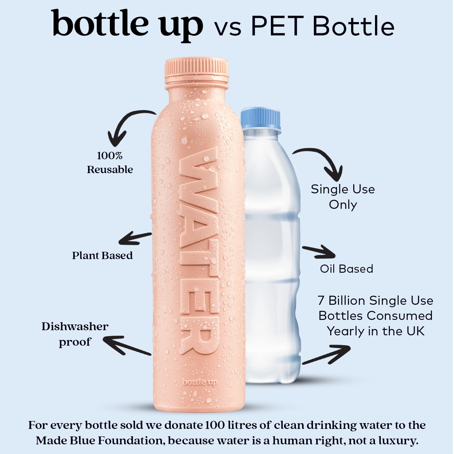 Bottle Up Reusable BPA-Free 500ml Plant-Based Water Bottle – Champagne Pink, Prefilled with Still Spring Water 4