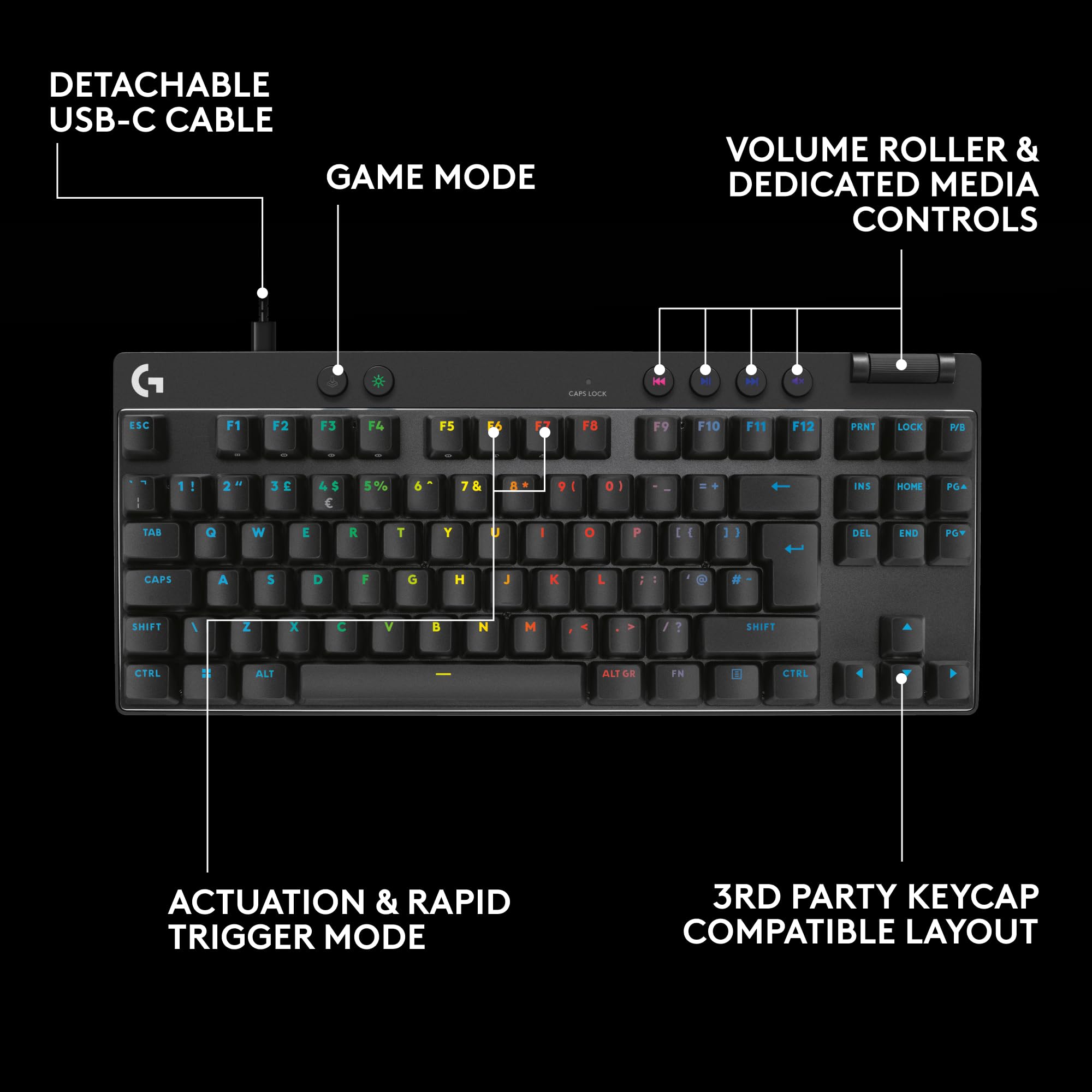 Logitech G PRO X TKL RAPID Wired Gaming Keyboard - Magnetic Hall-Effect Switches, RGB LIGHTSYNC, Tenkeyless Design 6