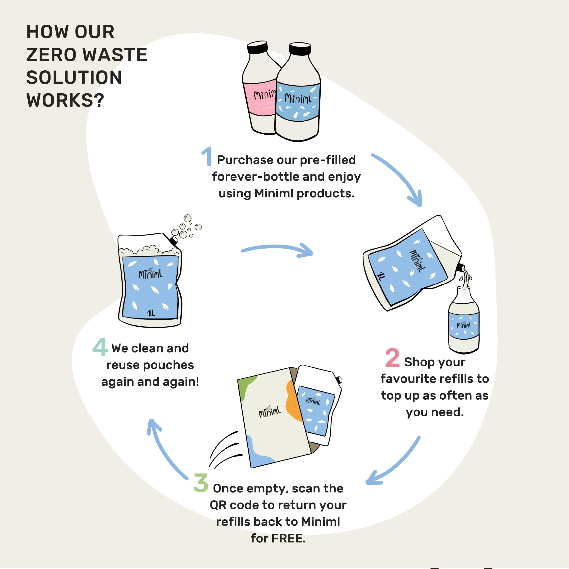 Miniml - Eco Fabric Softener & Conditioner 1L Bottle Tropical Coconut