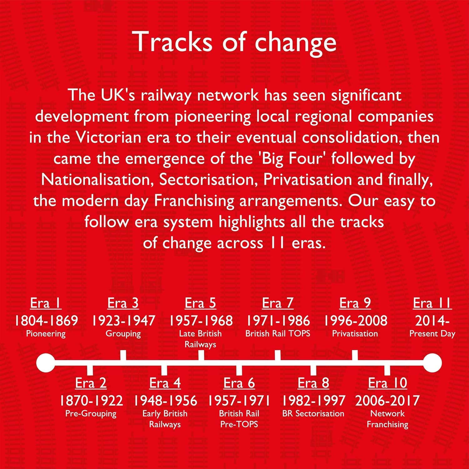 Hornby Power Connecting Clip for 00 Gauge Model Railway Tracks 4