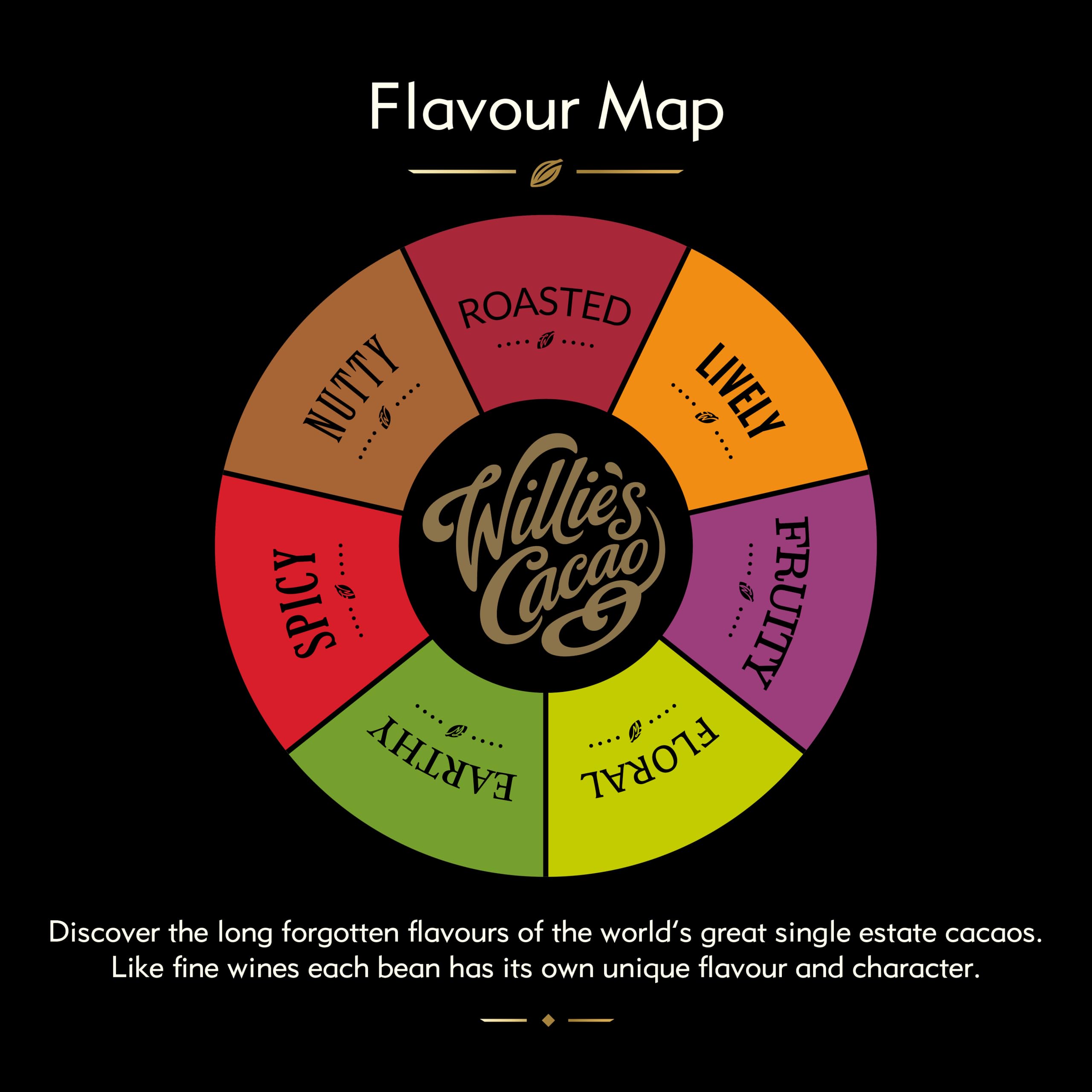 Willie's Cacao - Sambirano 55% Dark Chocolate Bar - 50g - Juicy Fruity Note